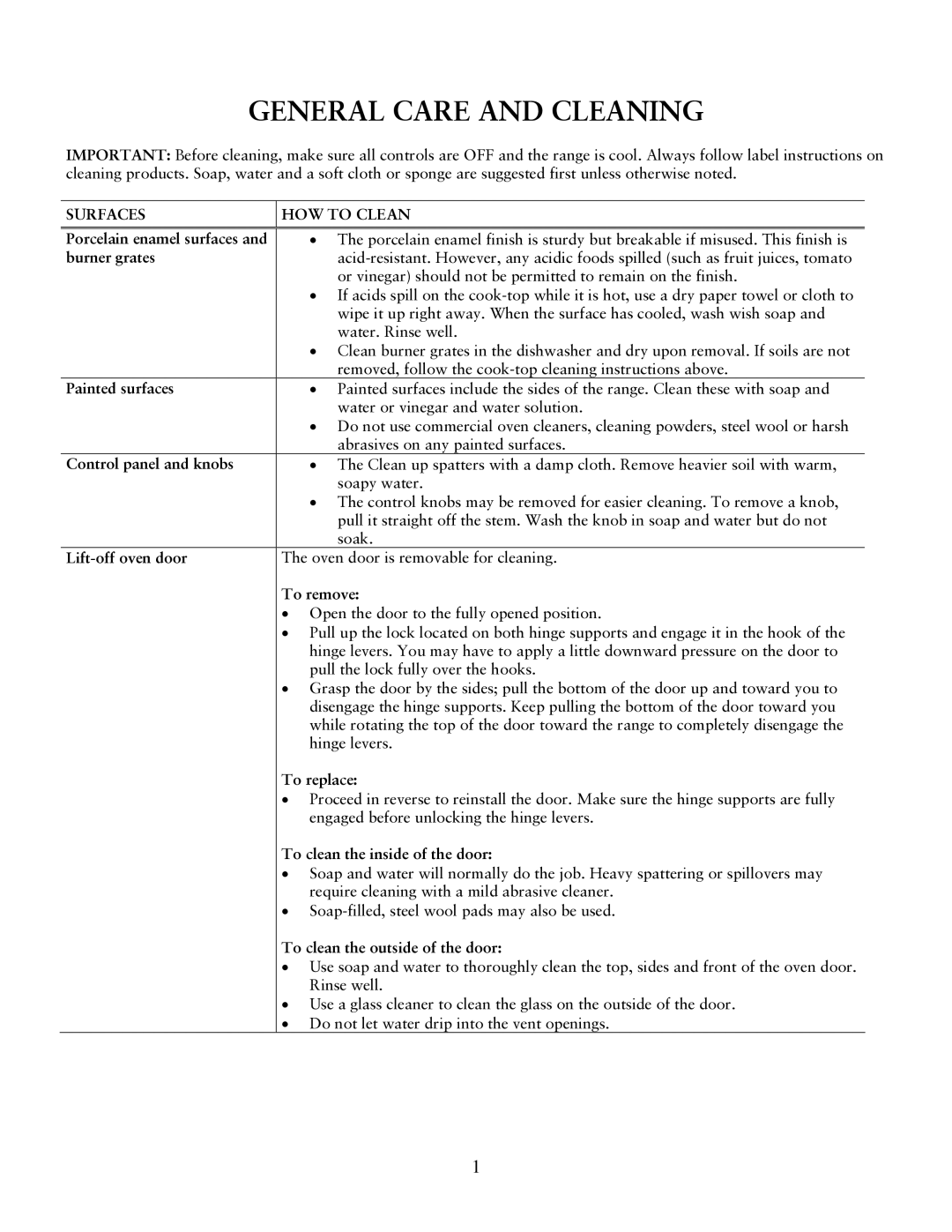 Sunbeam Gas Ranges user manual General Care and Cleaning, Surfaces, HOW to Clean 