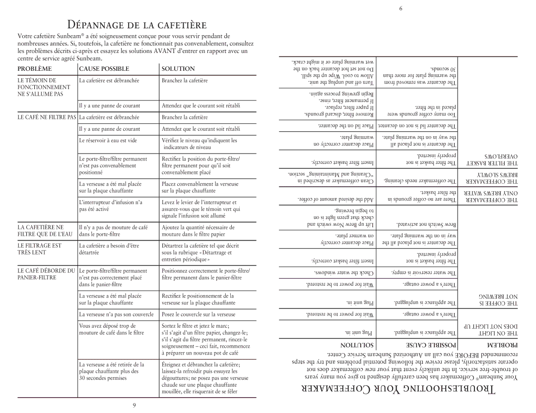 Sunbeam HDX23-33 user manual Dépannage DE LA Cafetière 