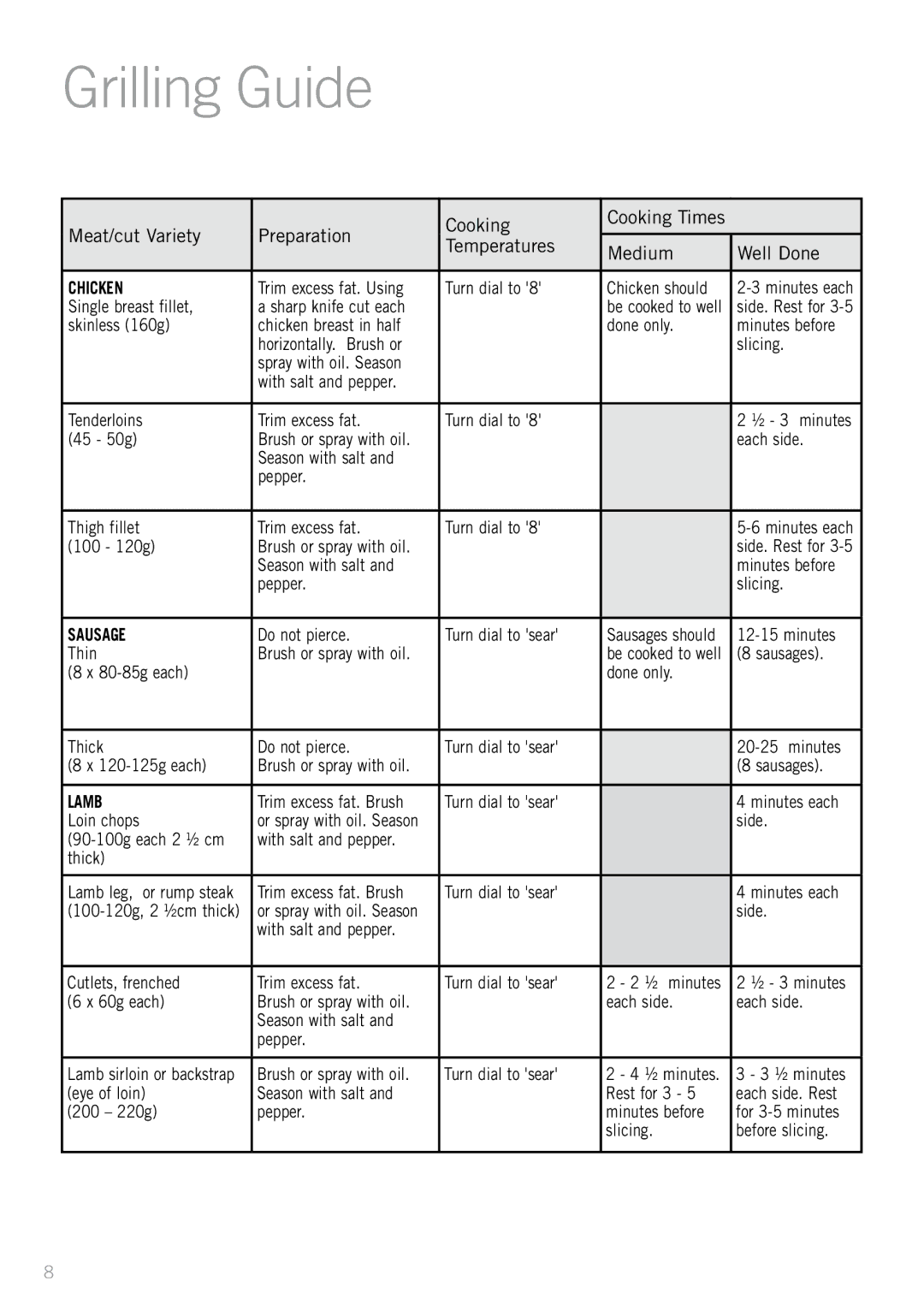 Sunbeam HG3200 manual Grilling Guide, Chicken 