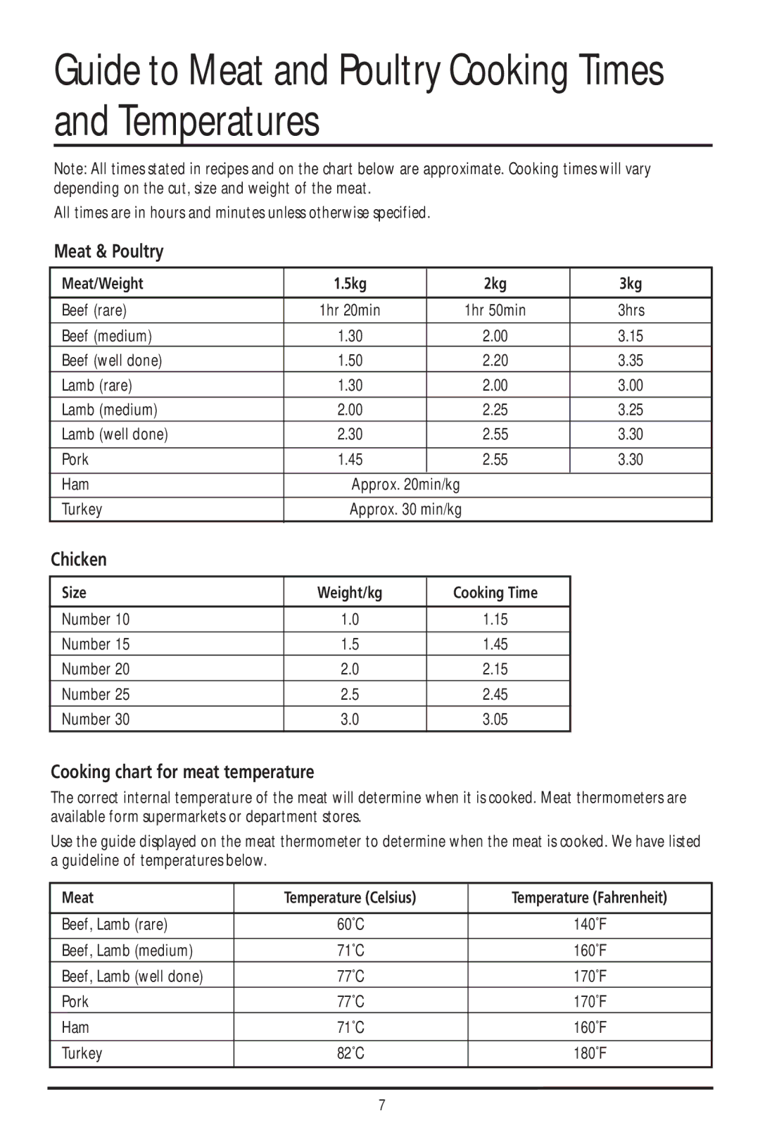 Sunbeam HG5400 manual Meat/Weight 5kg 2kg 3kg, Size Weight/kg Cooking Time, Meat Temperature Celsius 