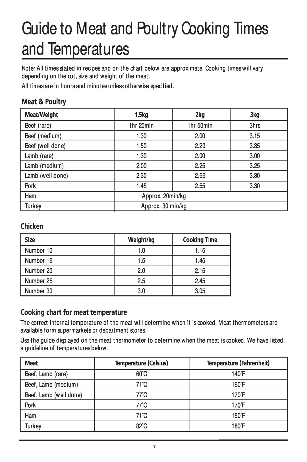 Sunbeam HG5400 manual Meat & Poultry, Chicken, Cooking chart for meat temperature, Meat/Weight, 1.5kg, Size, Weight/kg 