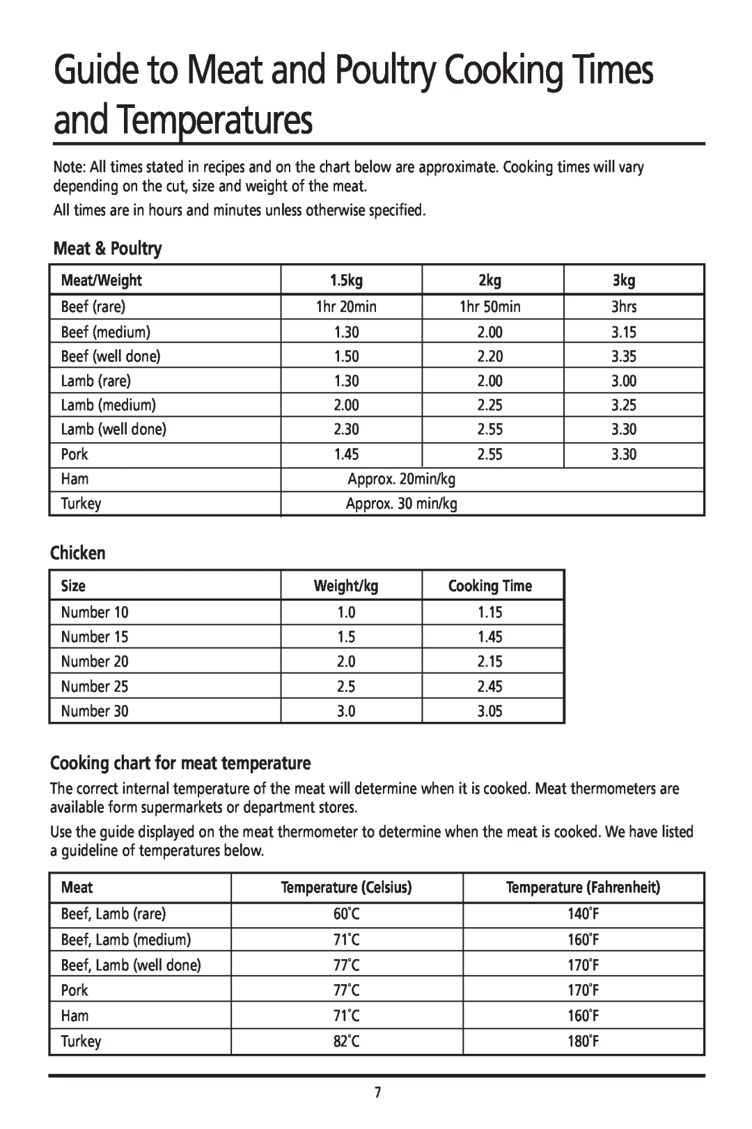 Sunbeam HG6600 Guide to Meat and Poultry Cooking Times and Temperatures, Meat & Poultry, Chicken, Meat/Weight, 1.5kg, Size 