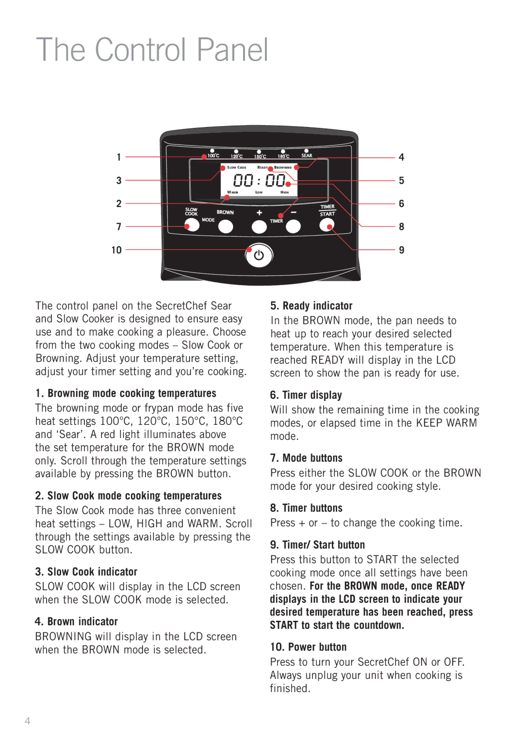 Sunbeam HP8555 manual Control Panel 