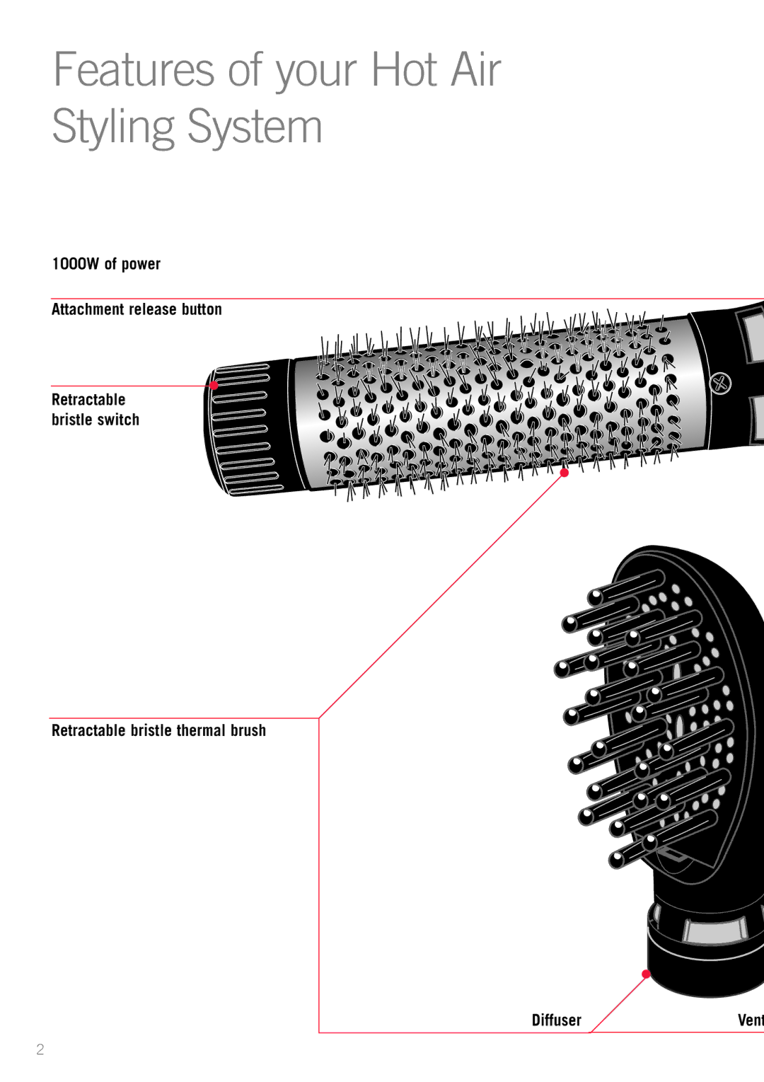 Sunbeam HS6600 manual Features of your Hot Air Styling System, 1000W of power Attachment release button 