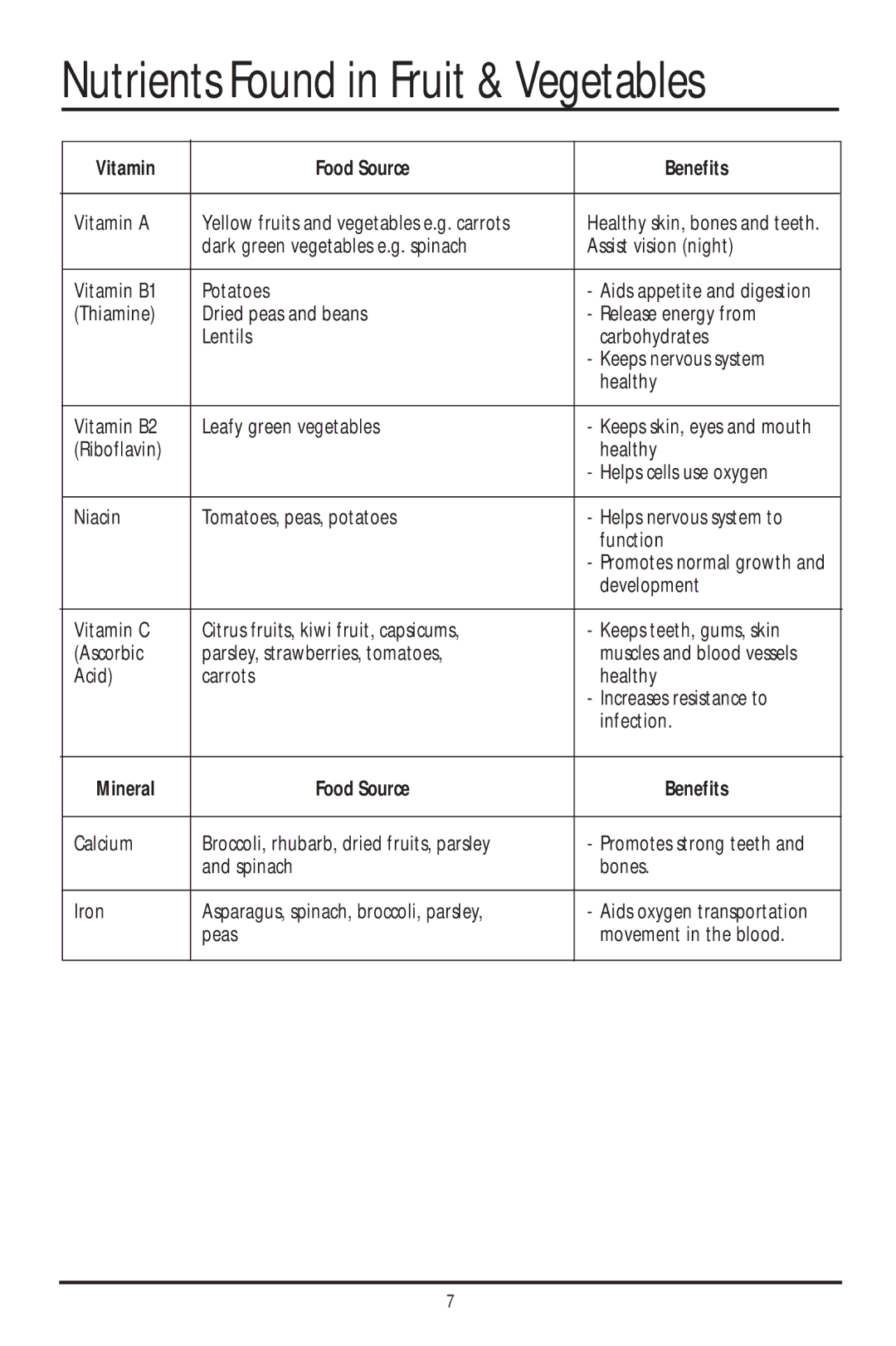 Sunbeam JE4700 manual Nutrients Found in Fruit & Vegetables 