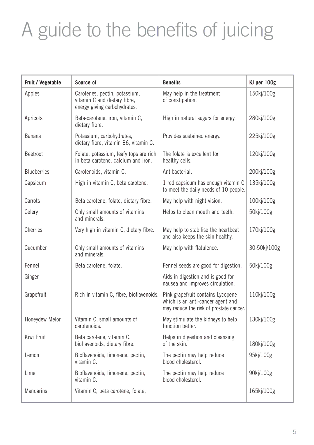 Sunbeam JE7600 manual Guide to the benefits of juicing 