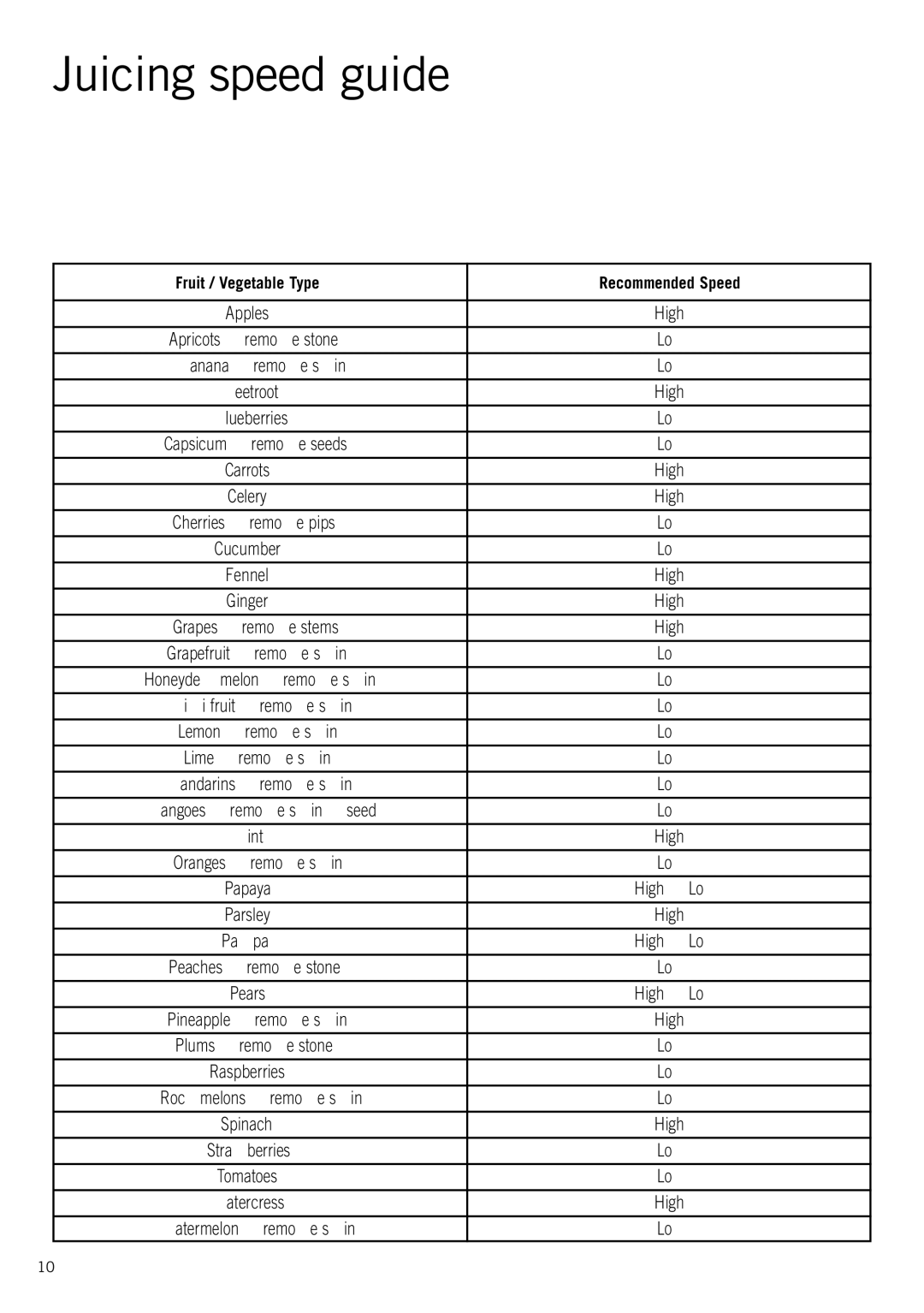 Sunbeam JE8500 manual Juicing speed guide, Fruit / Vegetable Type Recommended Speed 