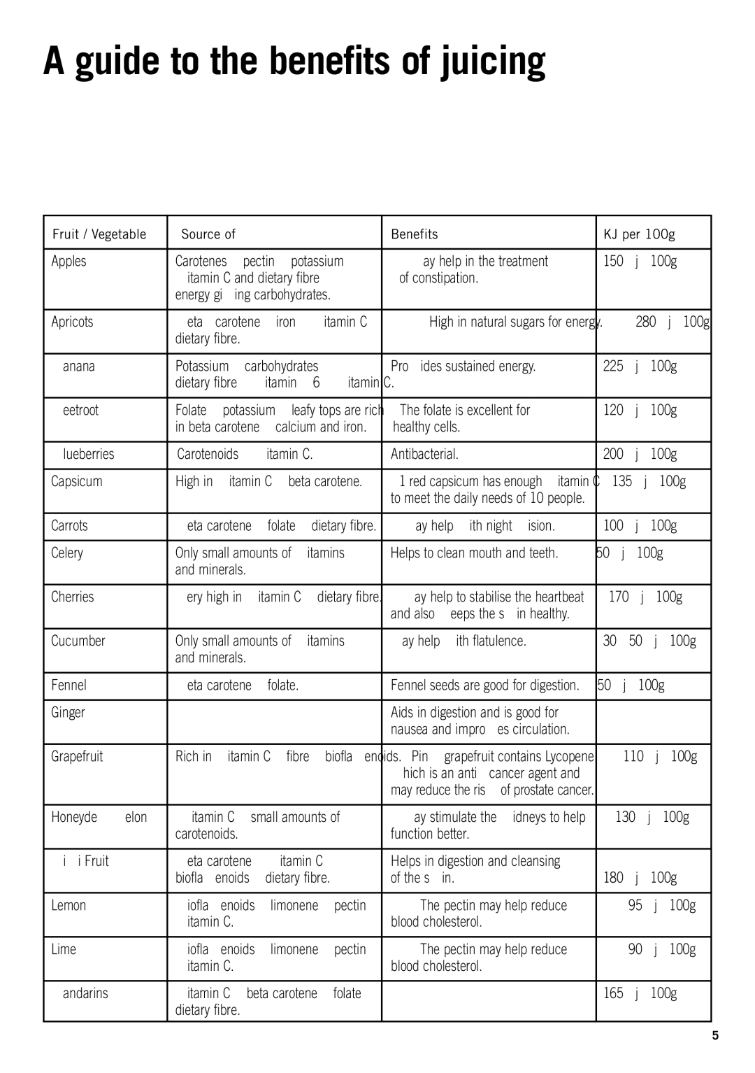 Sunbeam JE8500 manual Guide to the benefits of juicing, Fruit / Vegetable Source Benefits KJ per 100g 