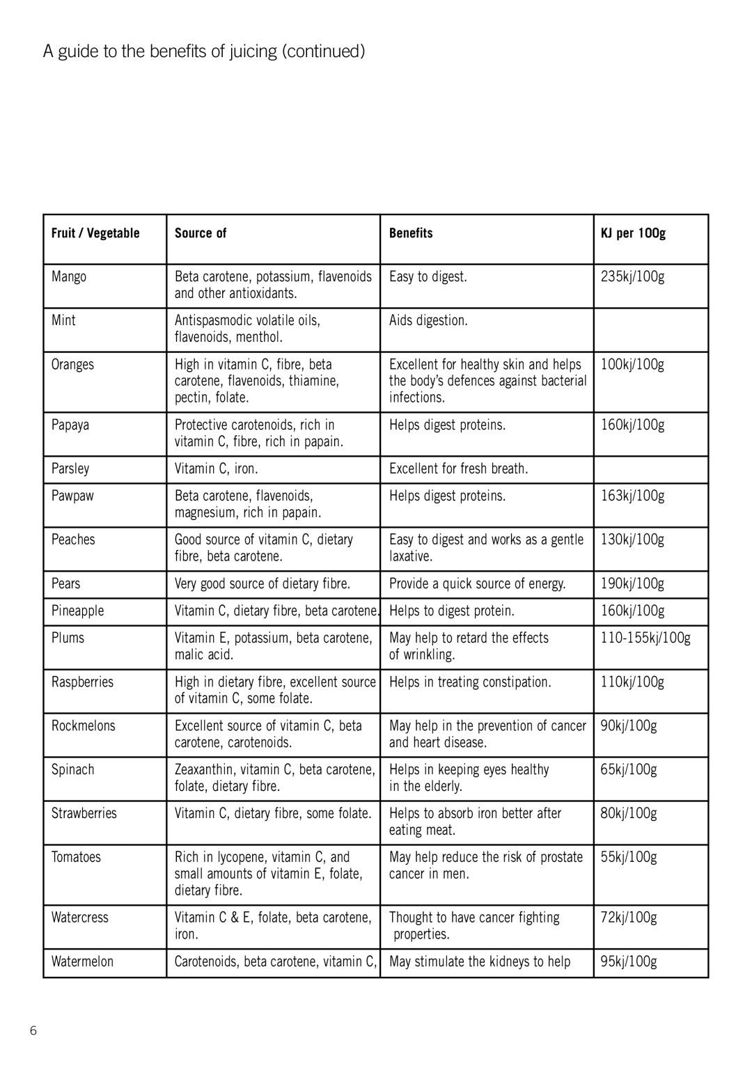 Sunbeam JE8500 manual Guide to the benefits of juicing 