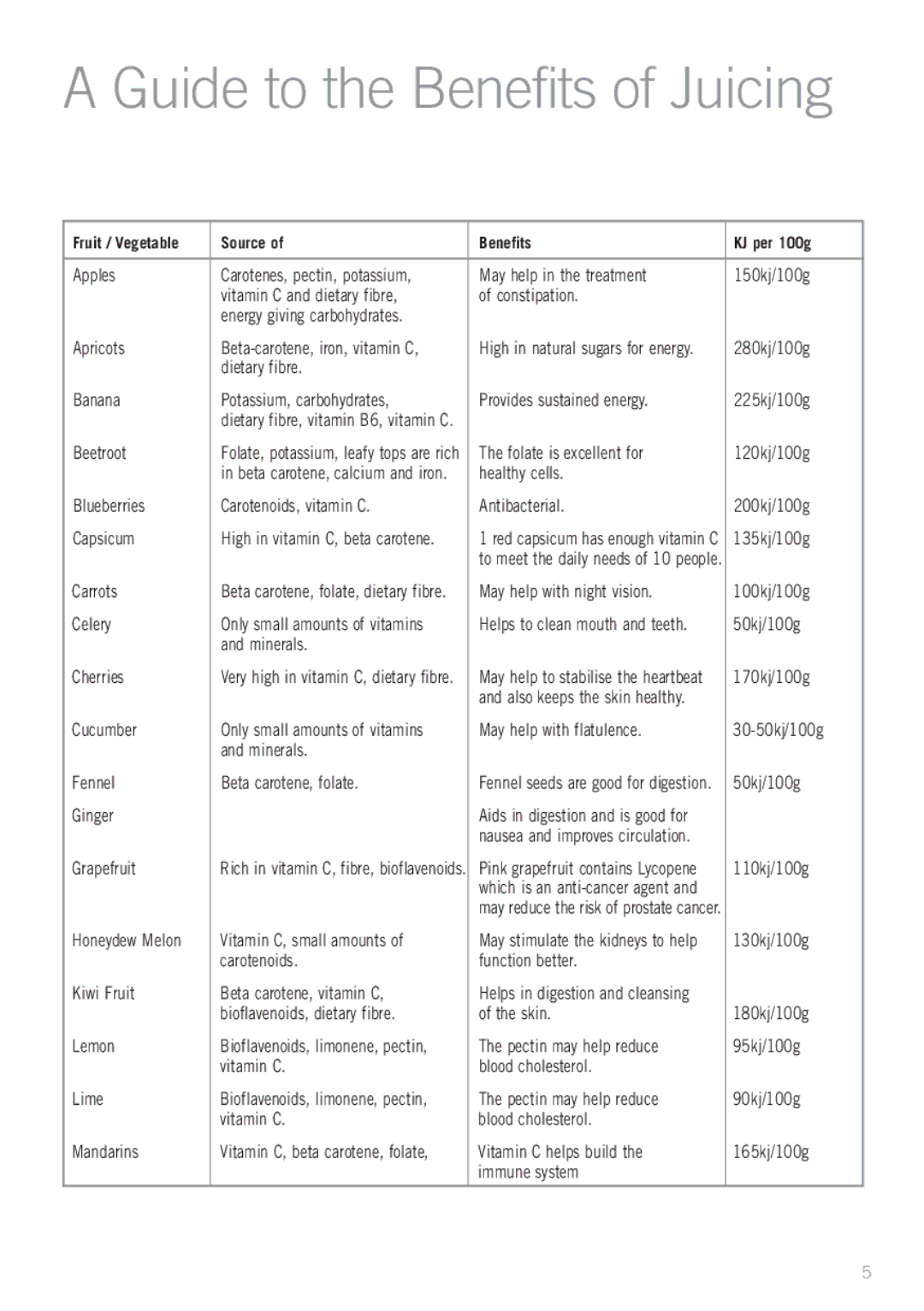 Sunbeam JE9000 manual Guide to the Benefits of Juicing 