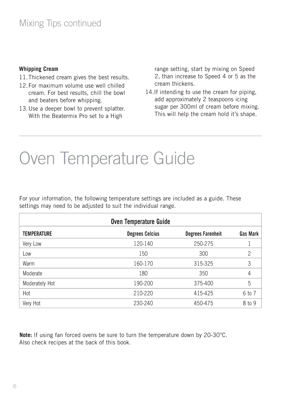 Sunbeam JM5900 manual Oven Temperature Guide, Whipping Cream, Degrees Celcius 