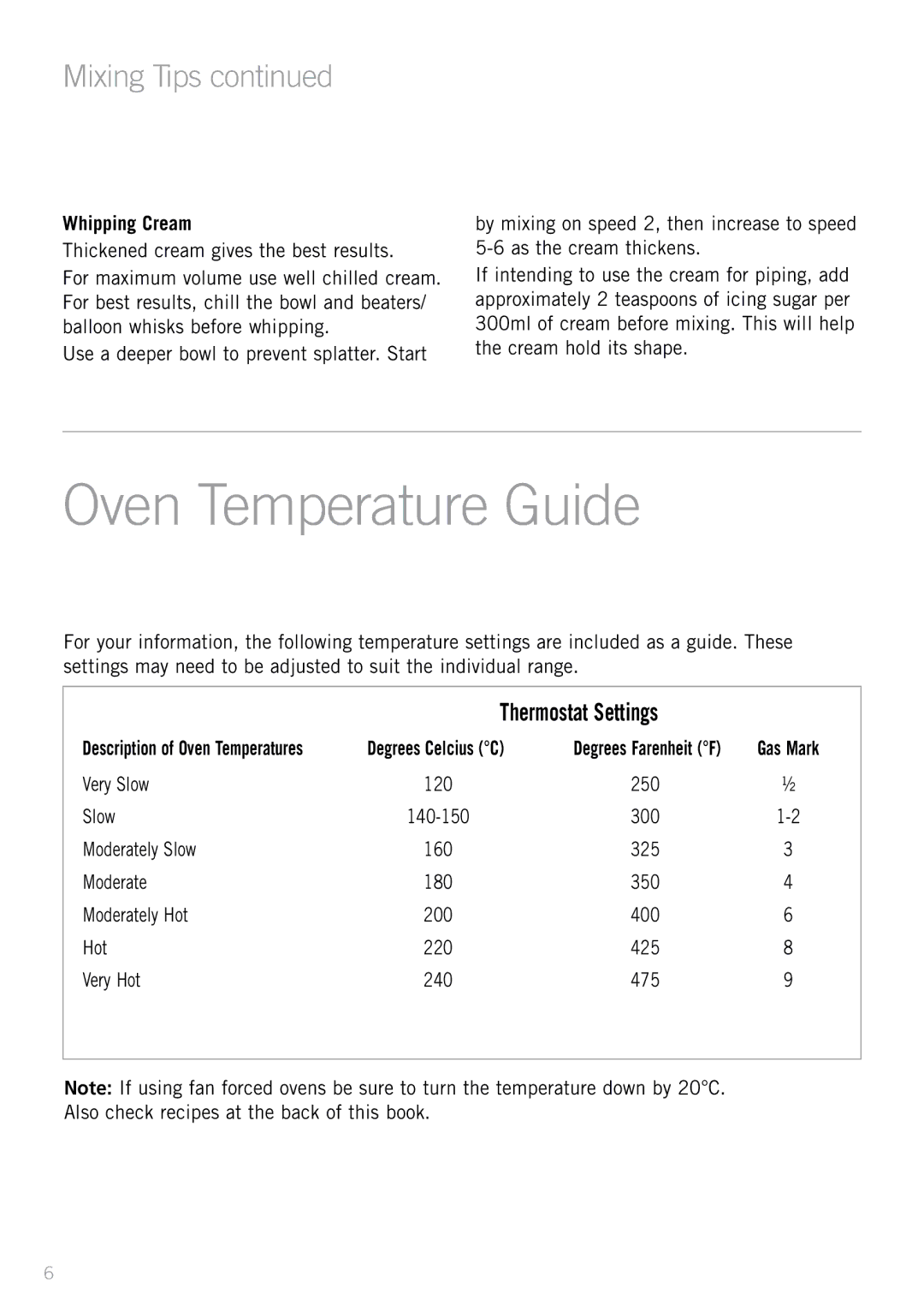 Sunbeam JM6600 manual Oven Temperature Guide, Whipping Cream, Degrees Celcius C 