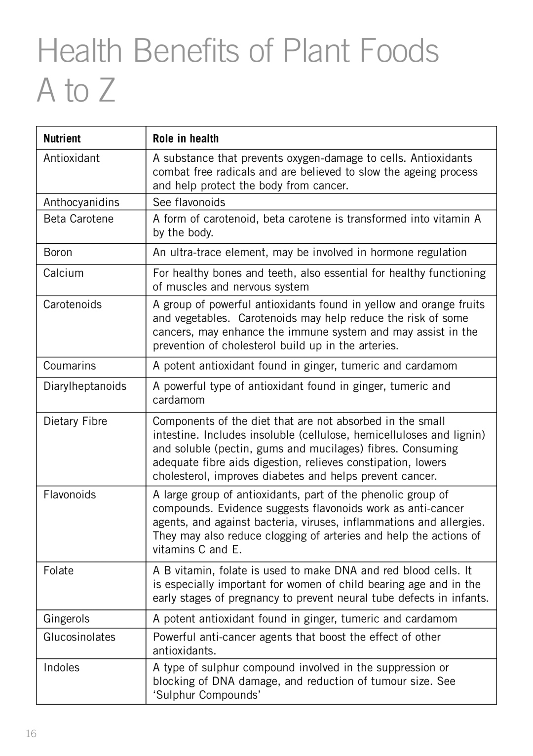 Sunbeam JS7300 manual Health Benefits of Plant Foods a to Z, Nutrient Role in health 