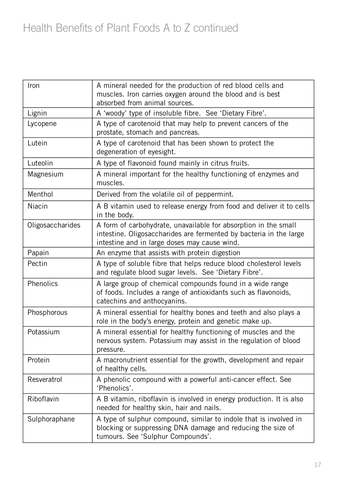 Sunbeam JS7300 manual Health Benefits of Plant Foods a to Z 