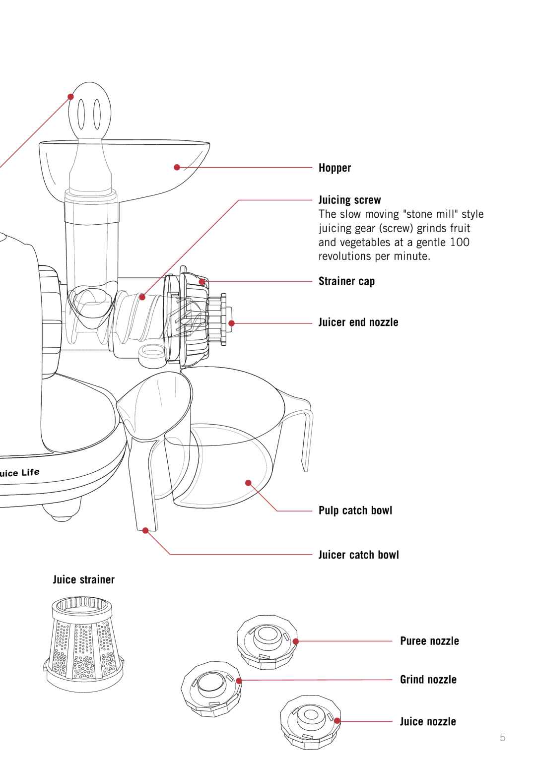 Sunbeam JS7300 manual Hopper Juicing screw 