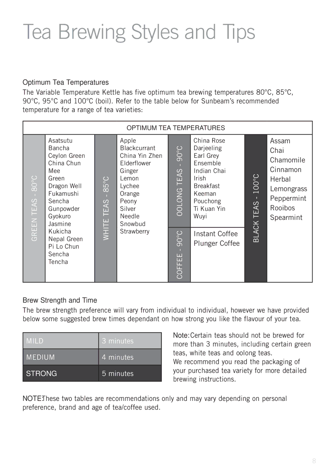 Sunbeam KE9600 manual Optimum Tea Temperatures, Brew Strength and Time 
