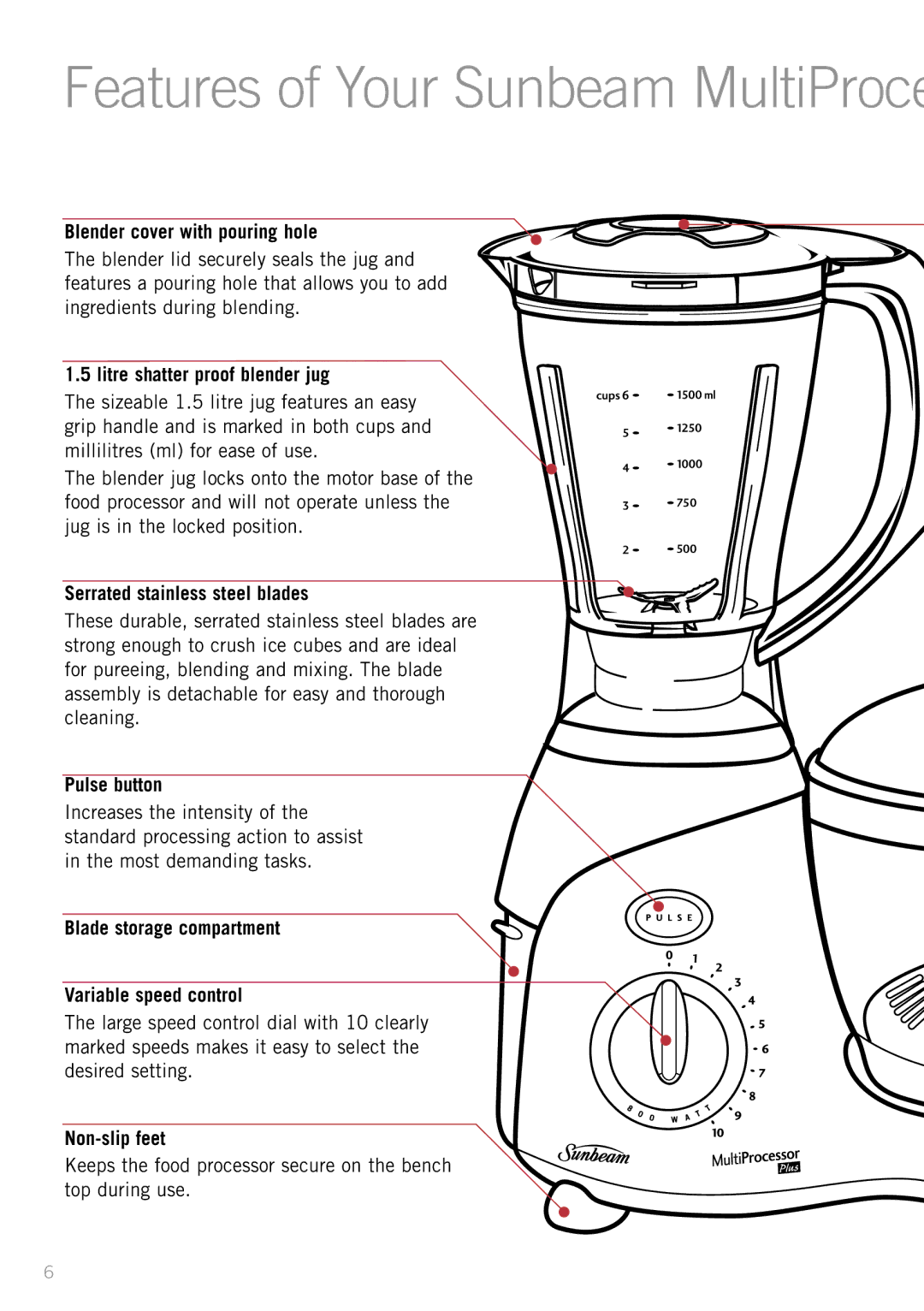 Sunbeam LC6200 manual Blender cover with pouring hole, Litre shatter proof blender jug, Serrated stainless steel blades 