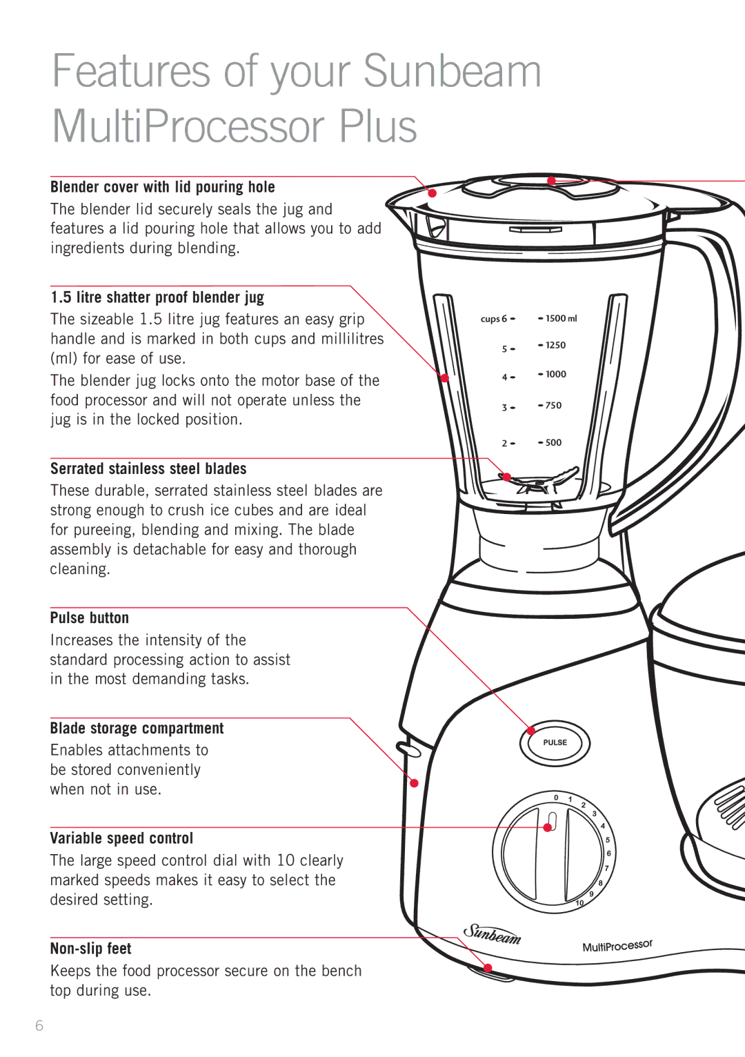 Sunbeam LC6250, LC6950 manual FeaturesH ding of your Sunbeam MultiProcessor Plus, Blender cover with lid pouring hole 