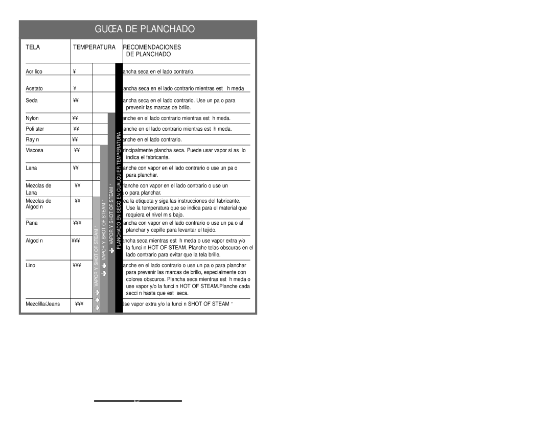 Sunbeam LX instruction manual Tela Temperatura, Recomendaciones DE Planchado 