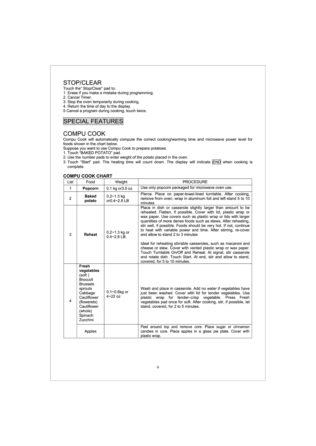 Sunbeam Major Appliances SNM1501RAQ, SNM1501RAW, SNM1501RAB manual 