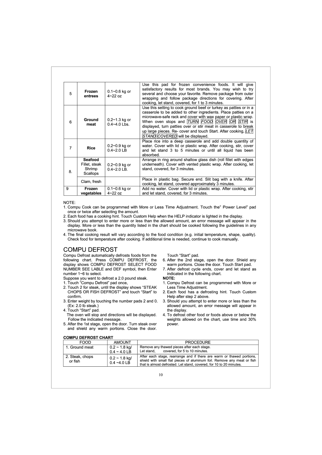 Sunbeam Major Appliances SNM1501RAB, SNM1501RAW, SNM1501RAQ manual 