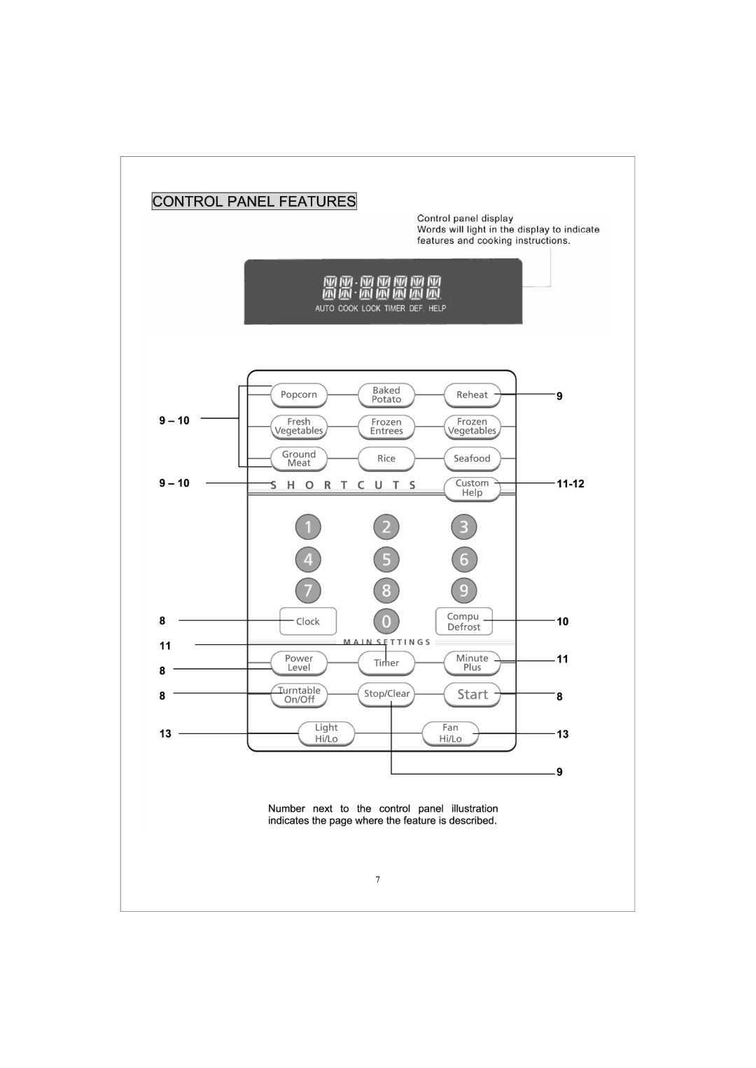 Sunbeam Major Appliances SNM1501RAB, SNM1501RAW, SNM1501RAQ manual 