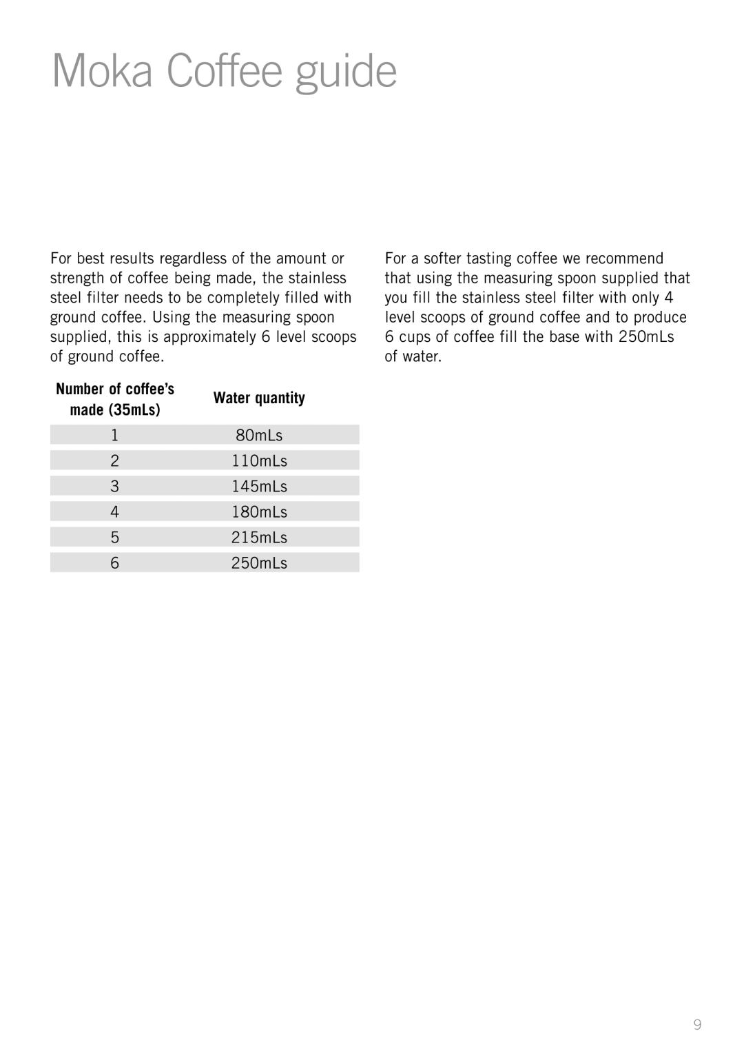 Sunbeam MM8400 manual Moka Coffee guide, Water quantity 