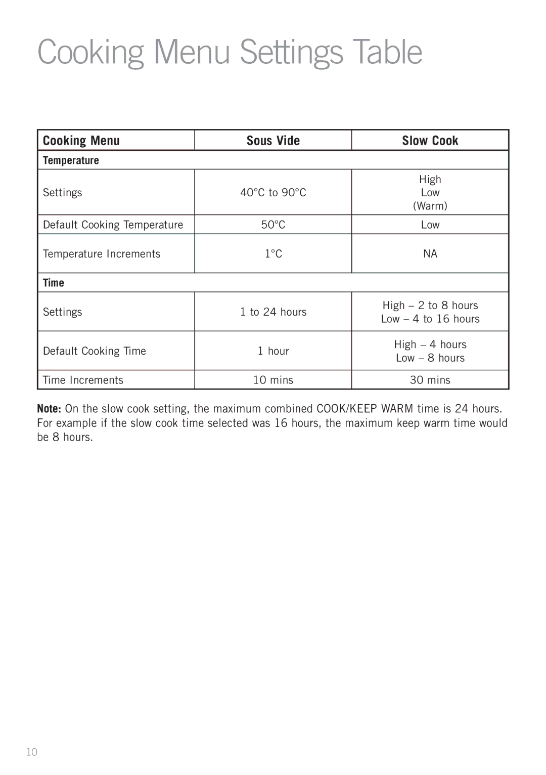 Sunbeam MU4000 manual Cooking Menu Settings Table, Cooking Menu Sous Vide Slow Cook 