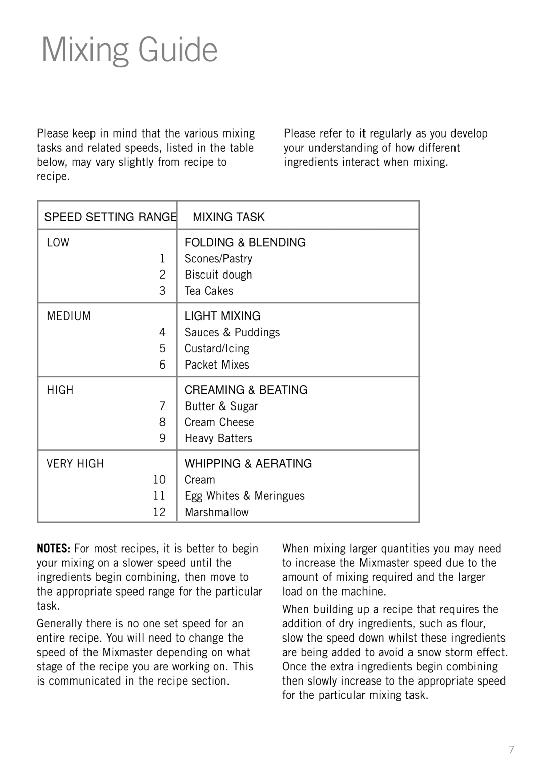 Sunbeam MX001 manual Mixing Guide 