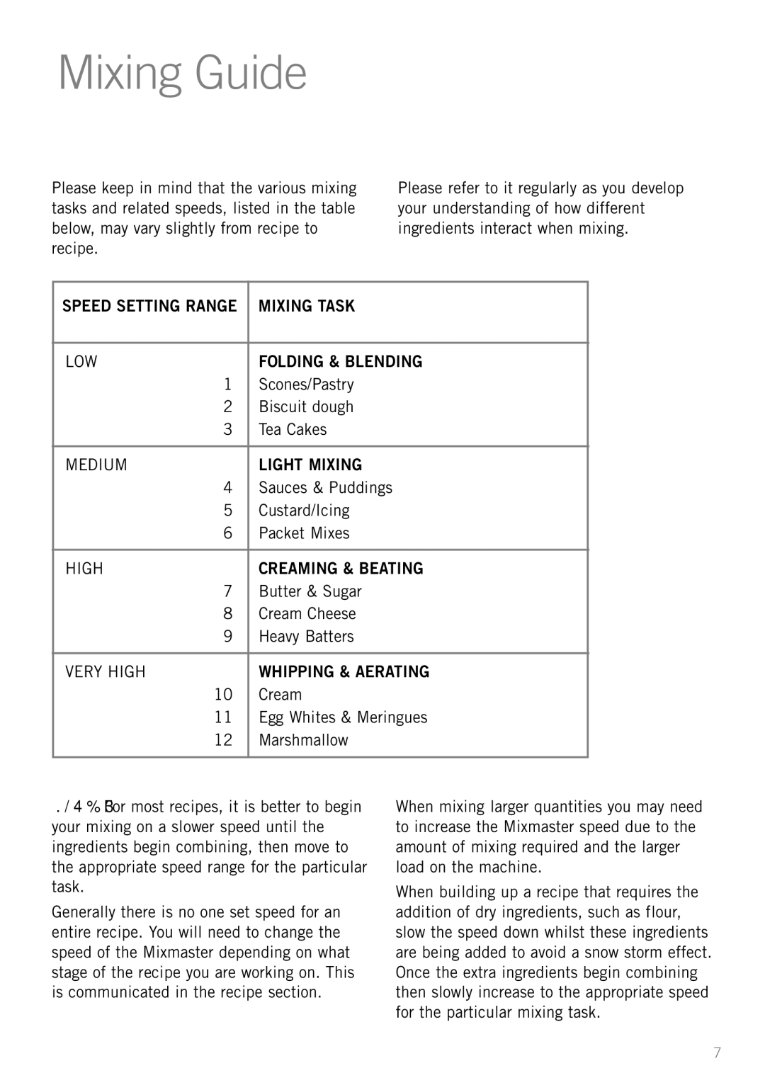 Sunbeam MX7700 manual Mixing Guide 