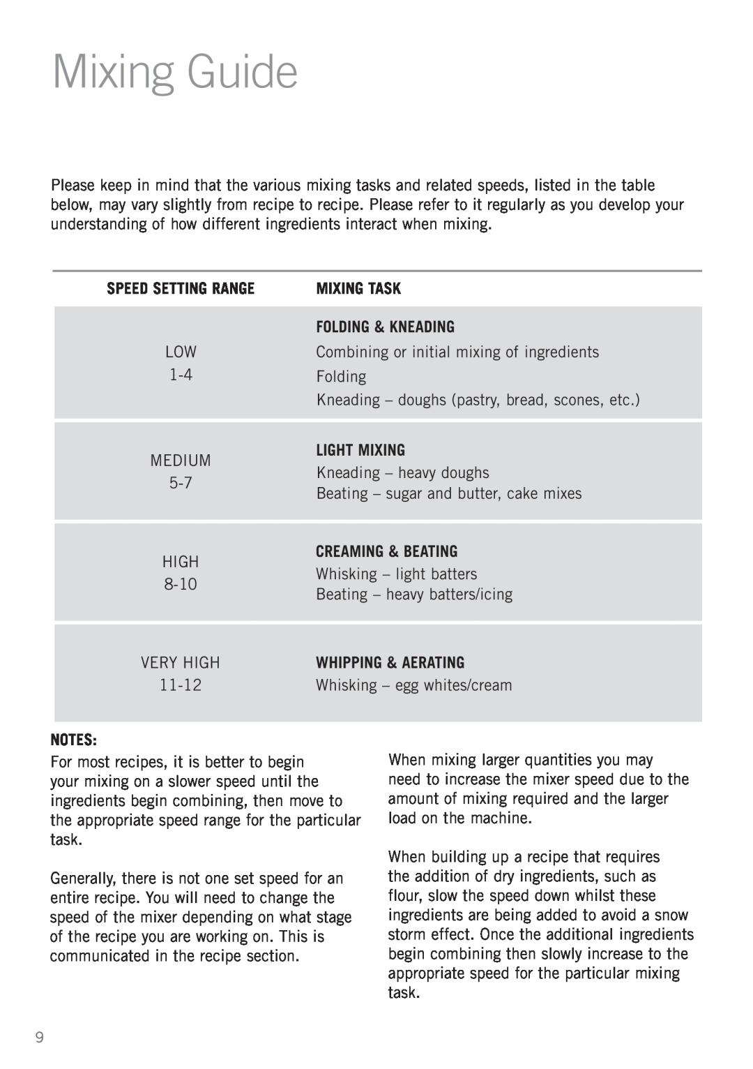 Sunbeam MX7900 manual Mixing Guide, Mixing Task, Folding & Kneading, Light Mixing, Creaming & Beating, Whipping & Aerating 