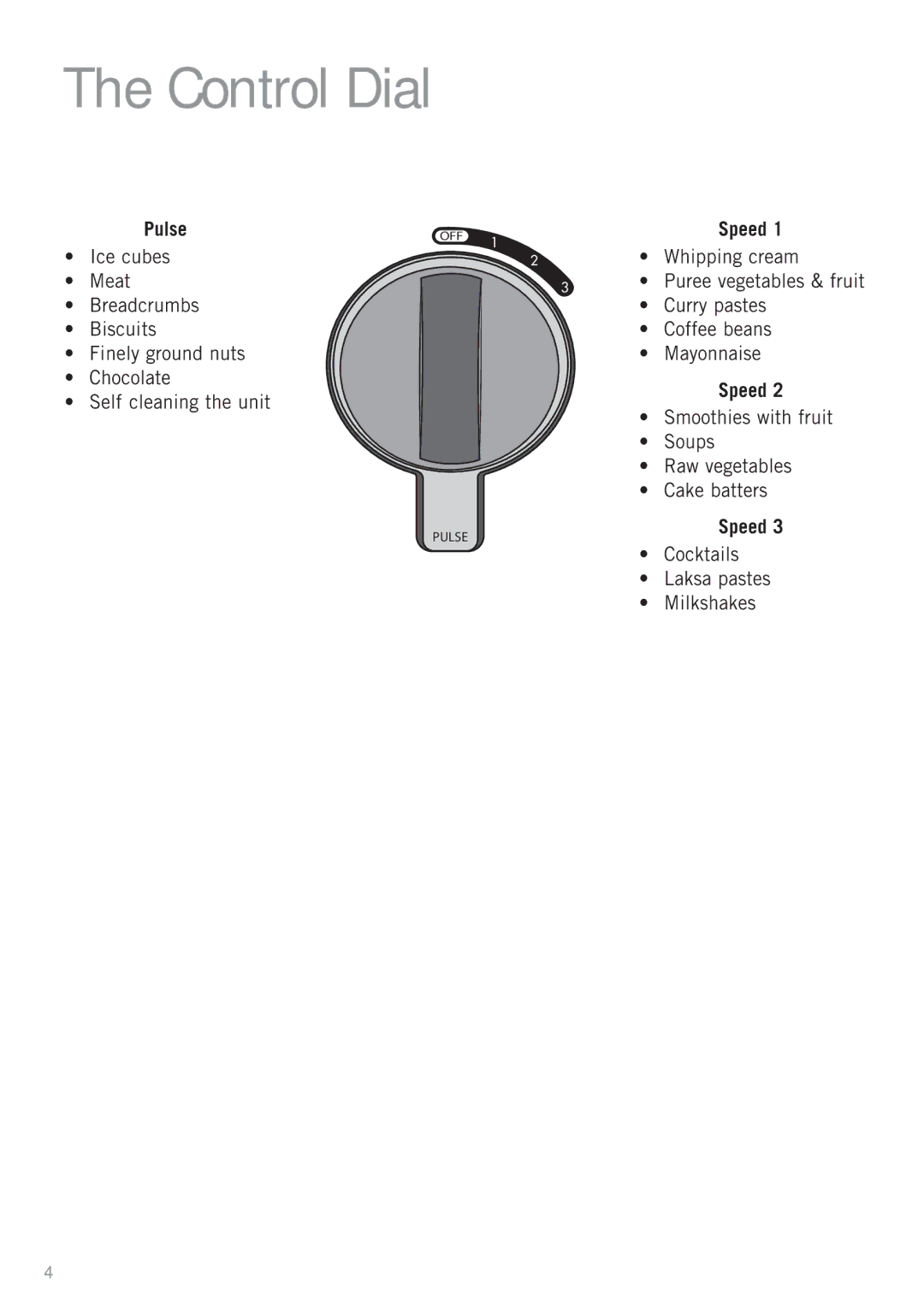 Sunbeam PB7650 manual Control Dial, Pulse, Speed 