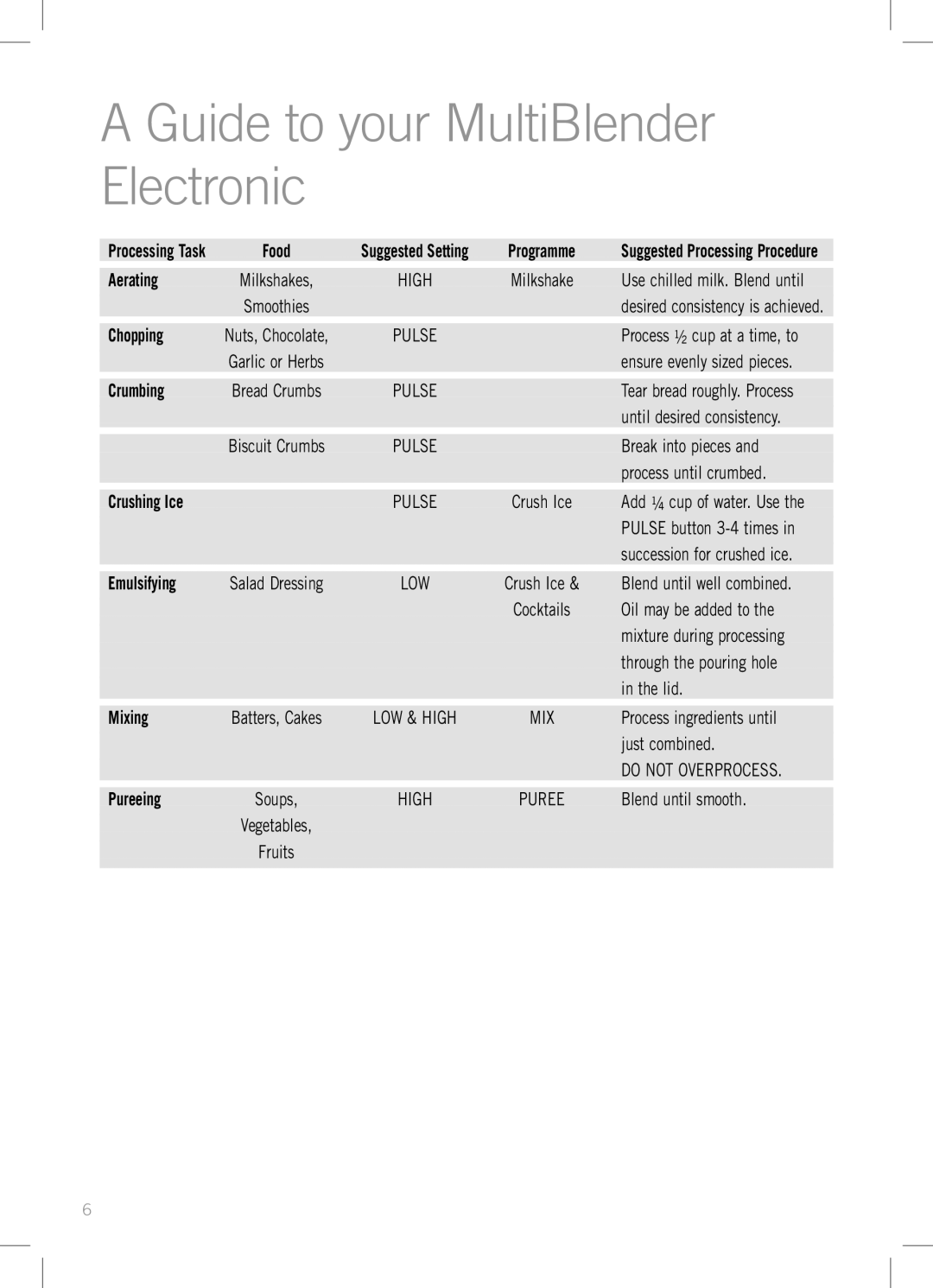 Sunbeam PB7910 manual Guide to your MultiBlender Electronic, Aerating 