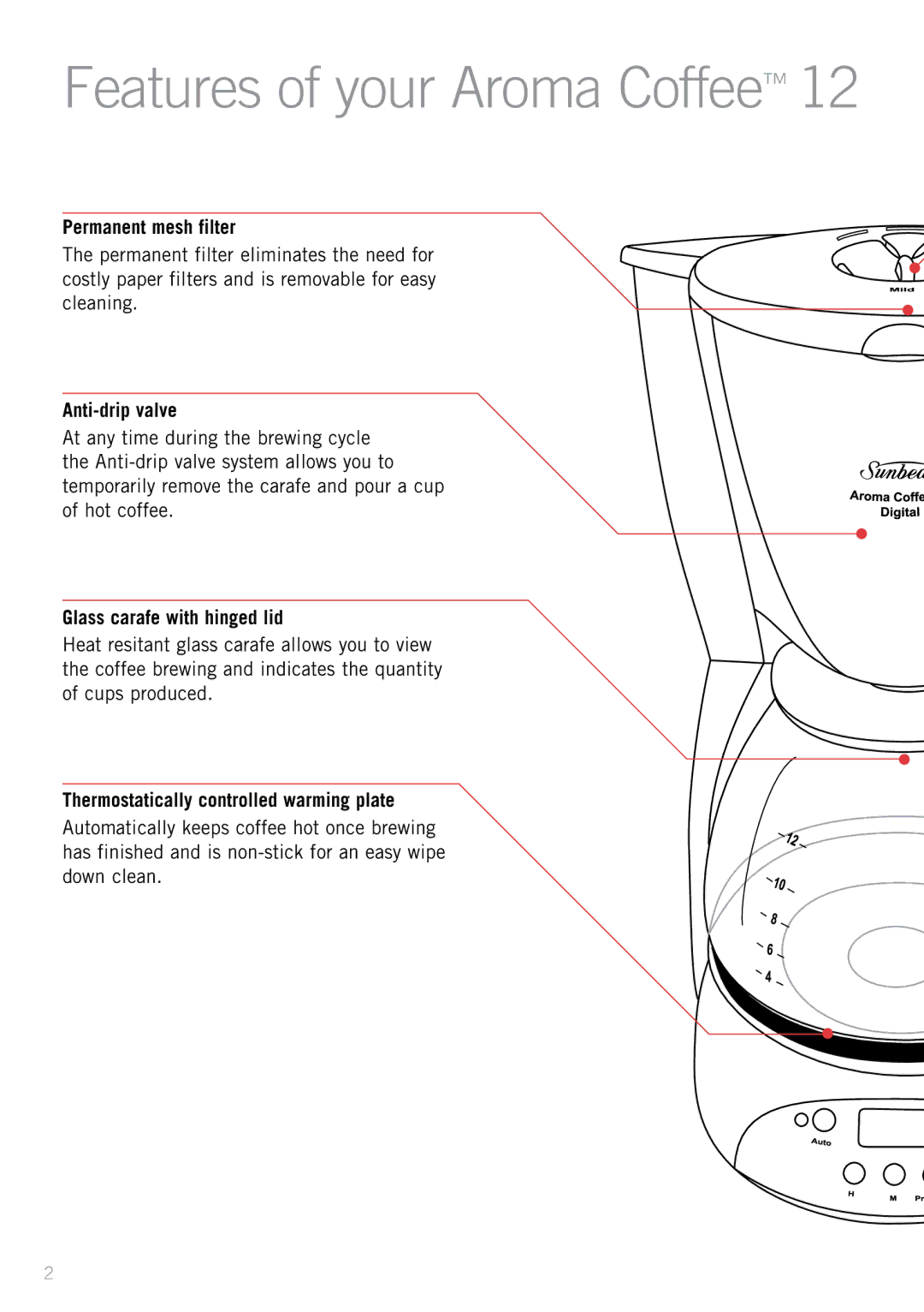 Sunbeam PC4700, PC3600, PC3610 manual Permanent mesh filter, Anti-drip valve, Glass carafe with hinged lid 