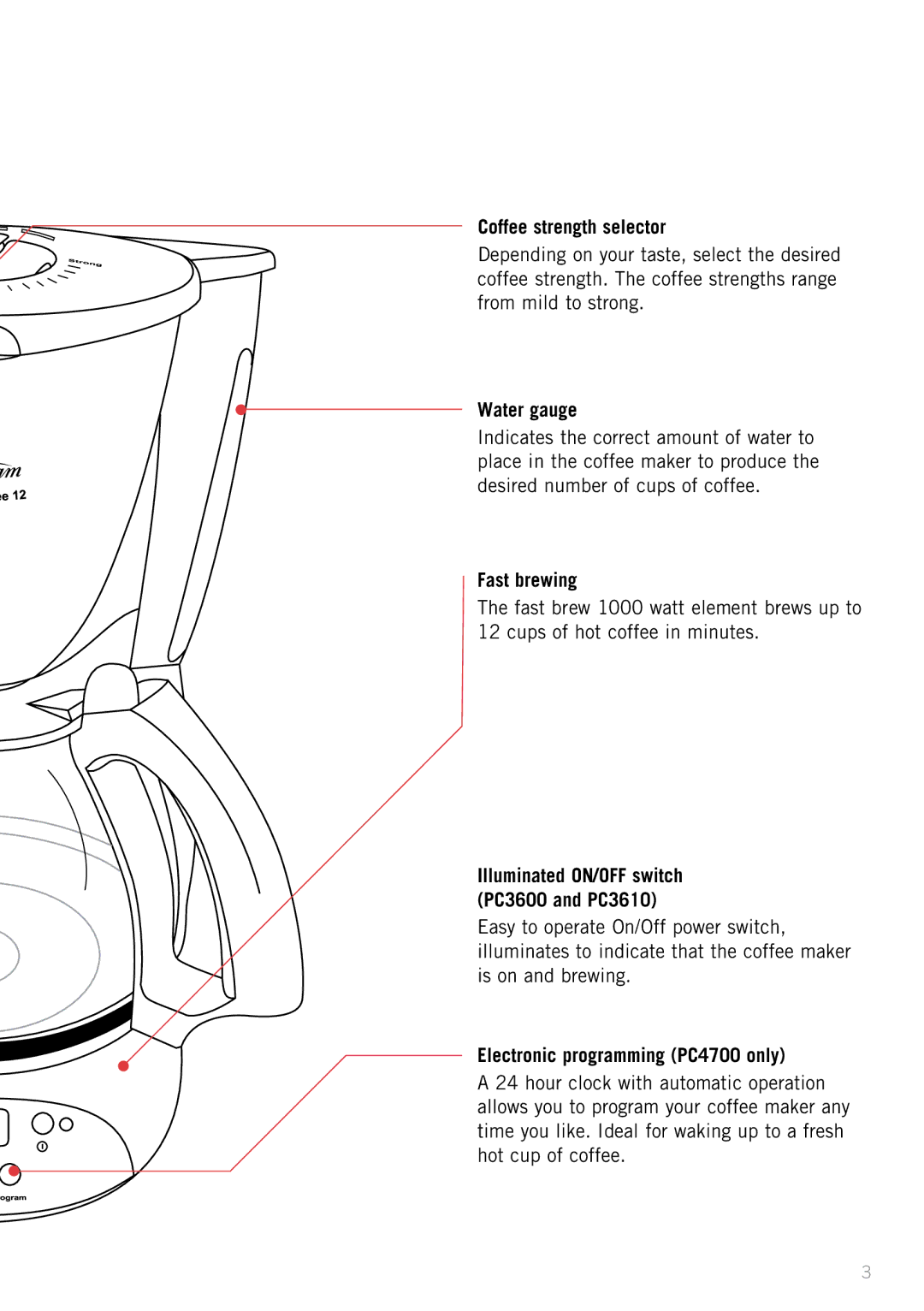 Sunbeam PC3610, PC3600 manual Coffee strength selector, Water gauge, Fast brewing, Electronic programming PC4700 only 