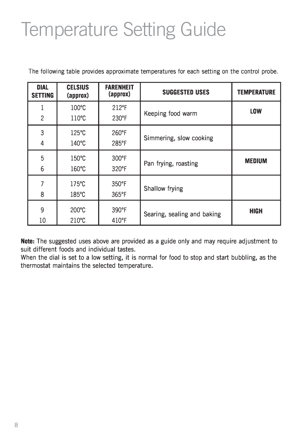 Sunbeam PU5300 manual Temperature Setting Guide, Dial, Celsius, Farenheit, Suggested Uses 