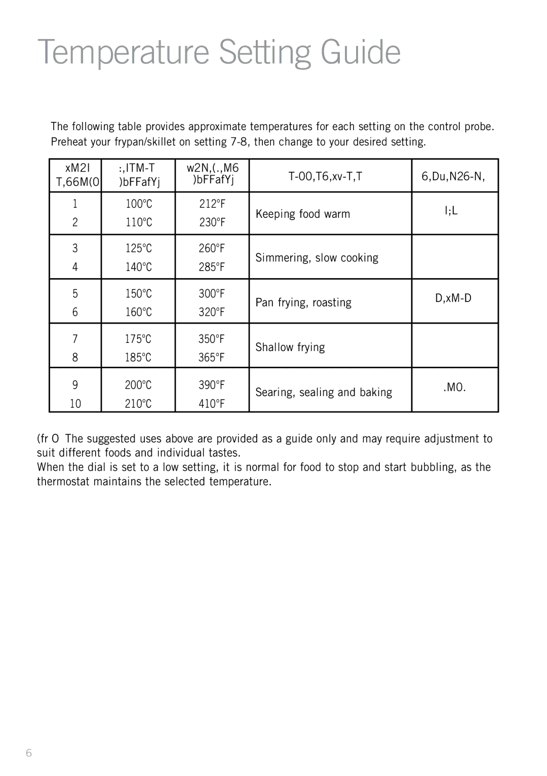 Sunbeam PU6300 manual Temperature Setting Guide 