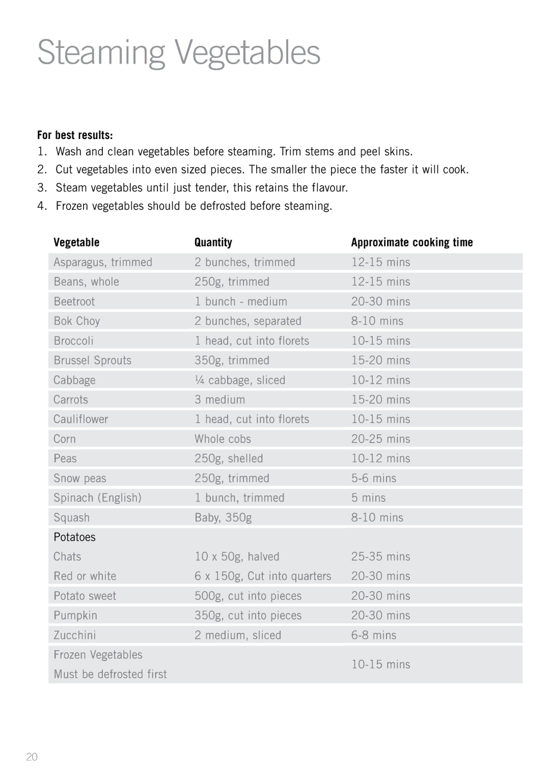 Sunbeam RC2650, RC2350, RC4750 manual Steaming Vegetables, For best results 