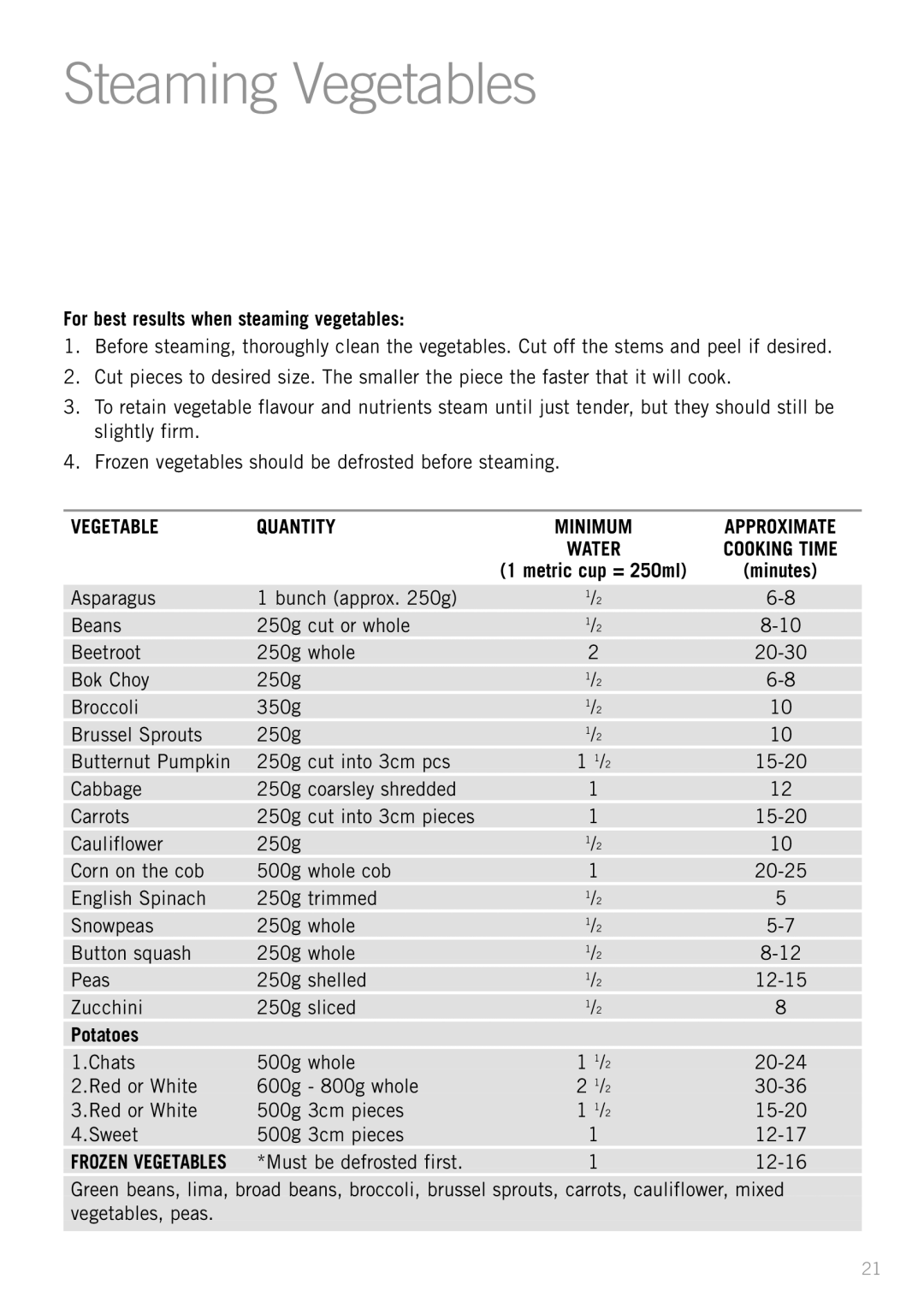 Sunbeam RC2300, RC2610, RC4700 manual Steaming Vegetables, For best results when steaming vegetables, Potatoes 