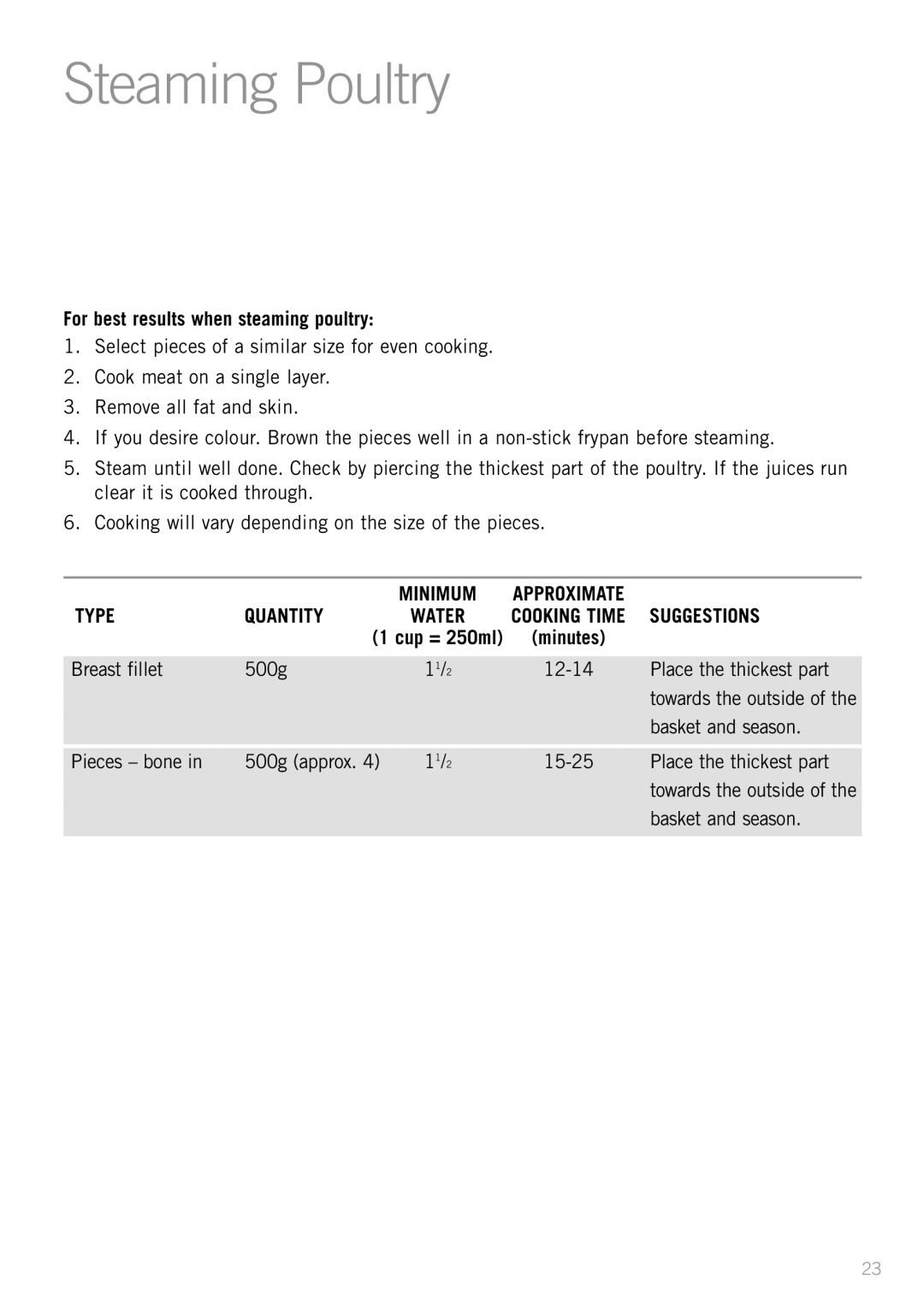 Sunbeam RC4700, RC2610, RC2300 manual Steaming Poultry, For best results when steaming poultry 