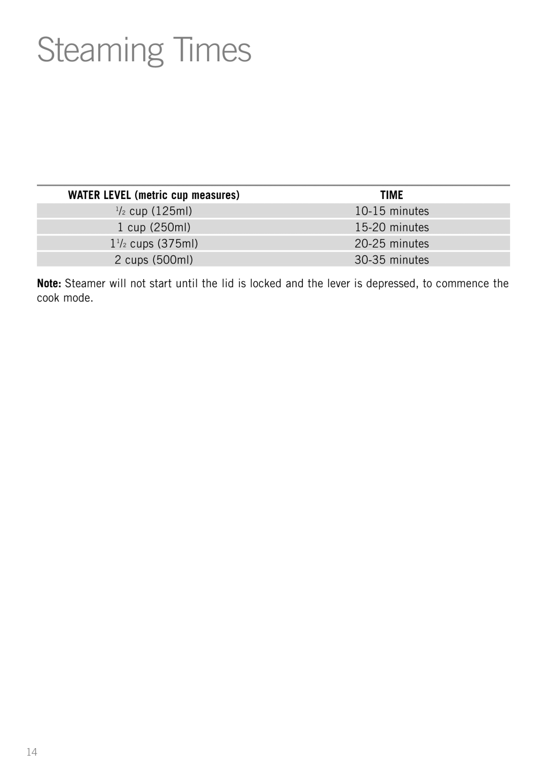 Sunbeam RC5600 manual Steaming Times 