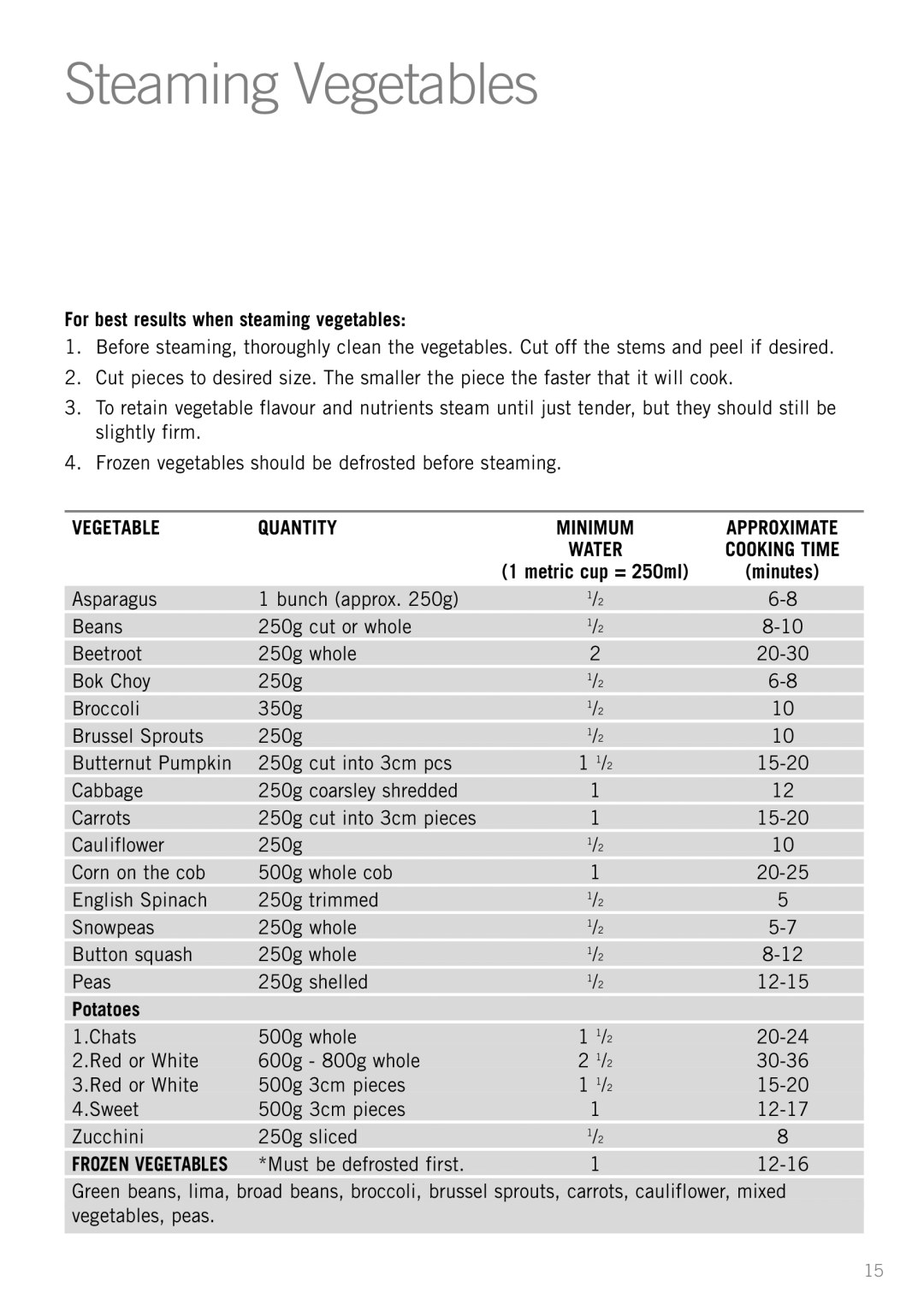 Sunbeam RC5600 manual Steaming Vegetables, For best results when steaming vegetables, Potatoes 