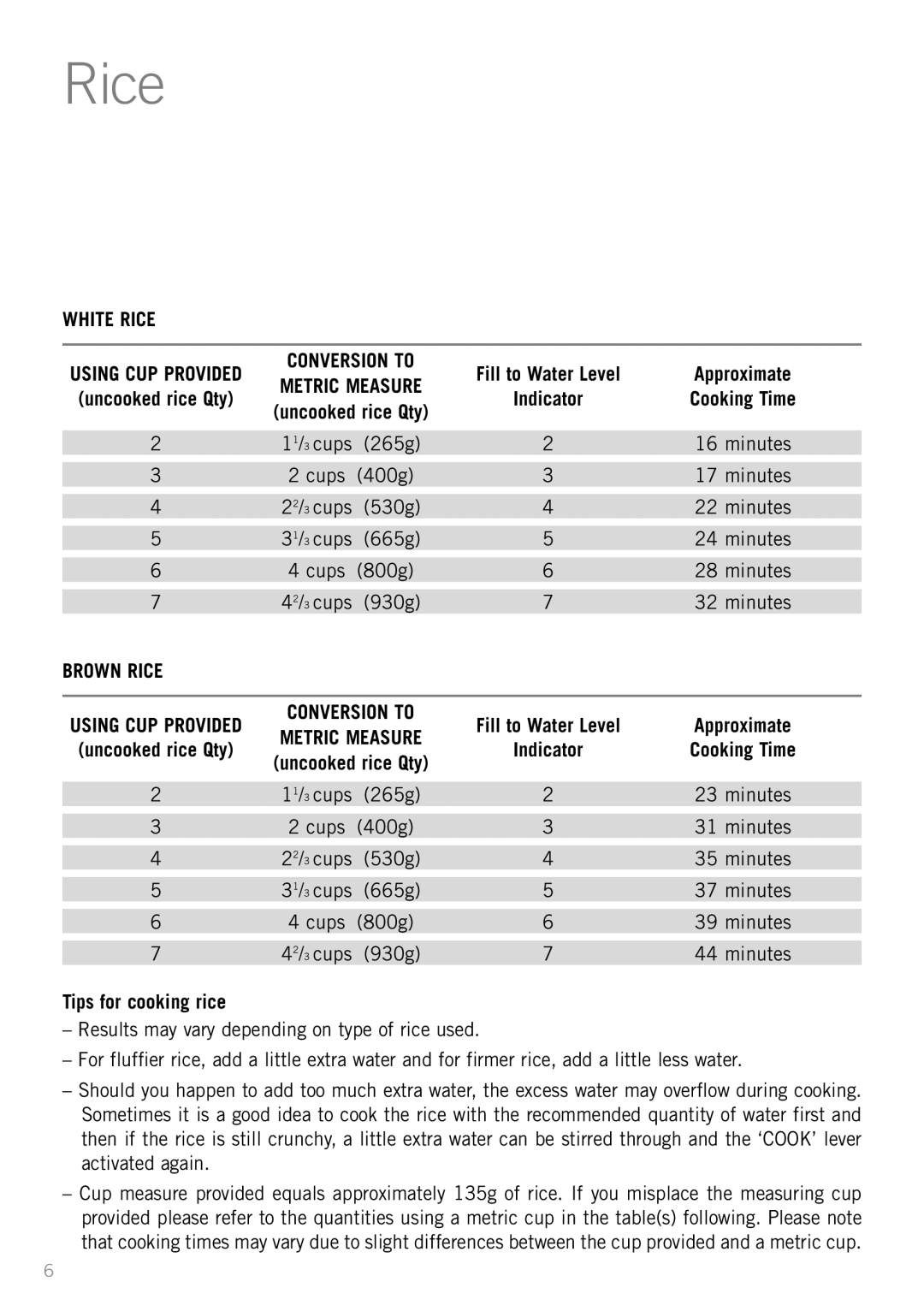 Sunbeam RC5600 manual Rice, Tips for cooking rice 