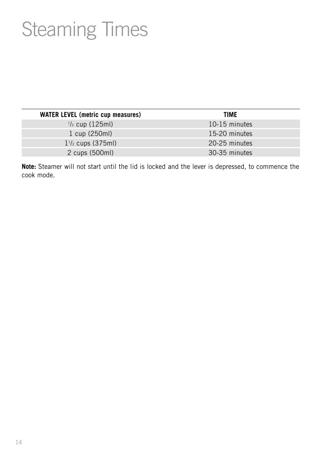 Sunbeam RC5600 manual Steaming Times 