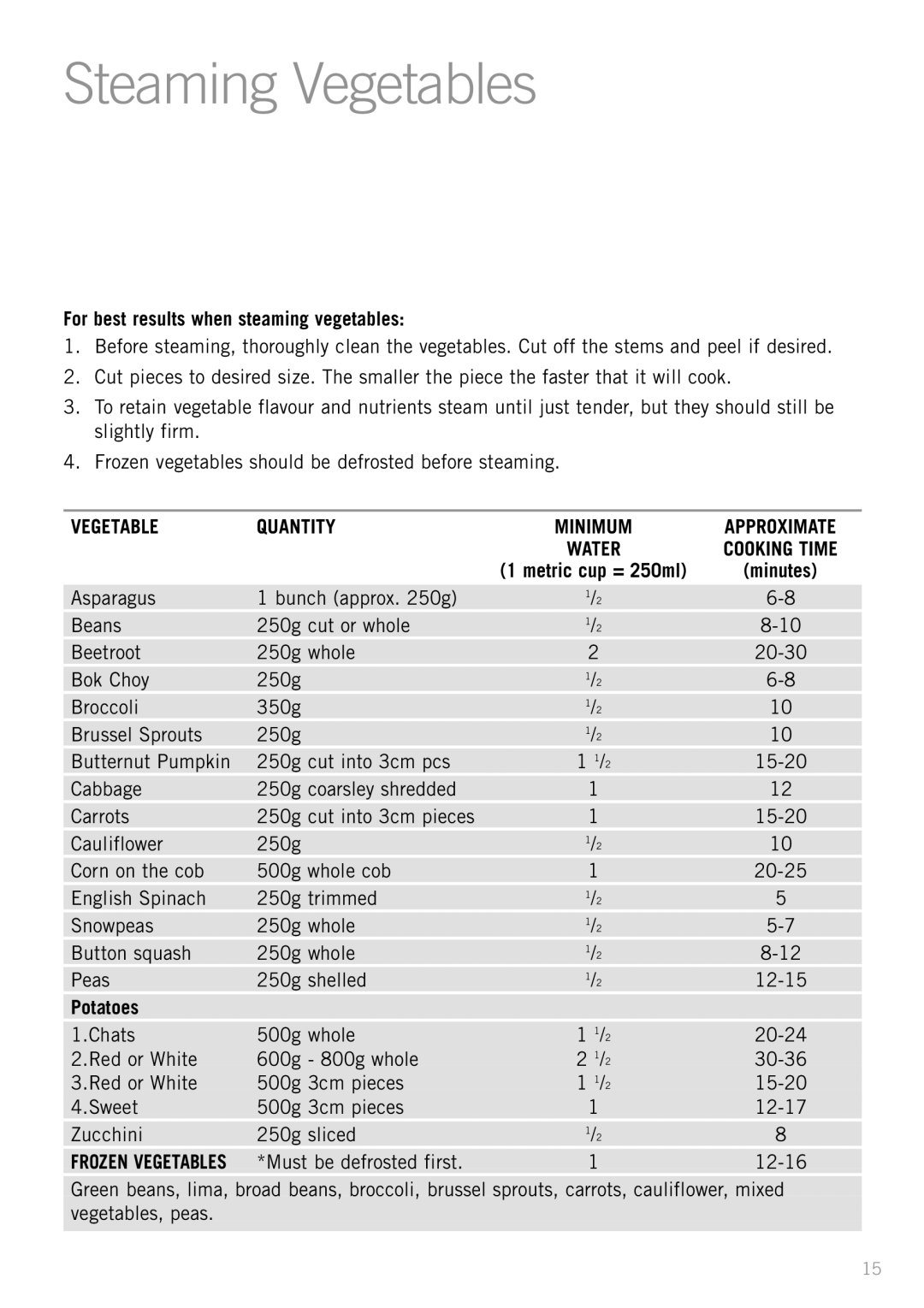 Sunbeam RC5600 manual Steaming Vegetables, For best results when steaming vegetables, Potatoes 