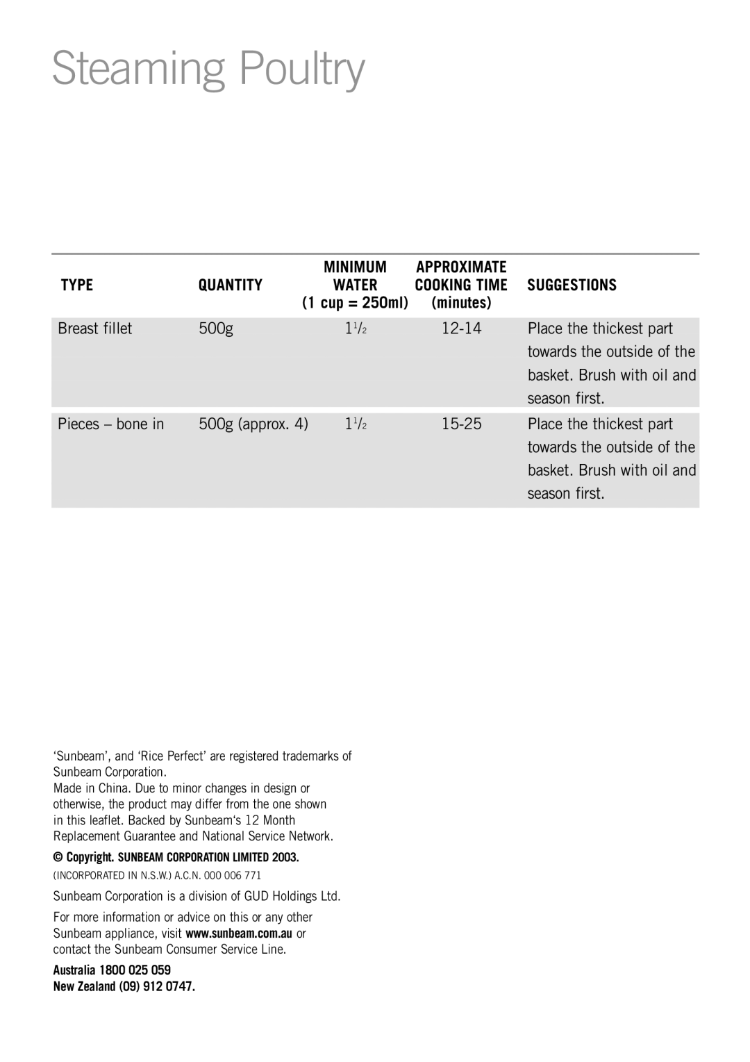 Sunbeam RC5600 manual Breast fillet 500g 11/2 