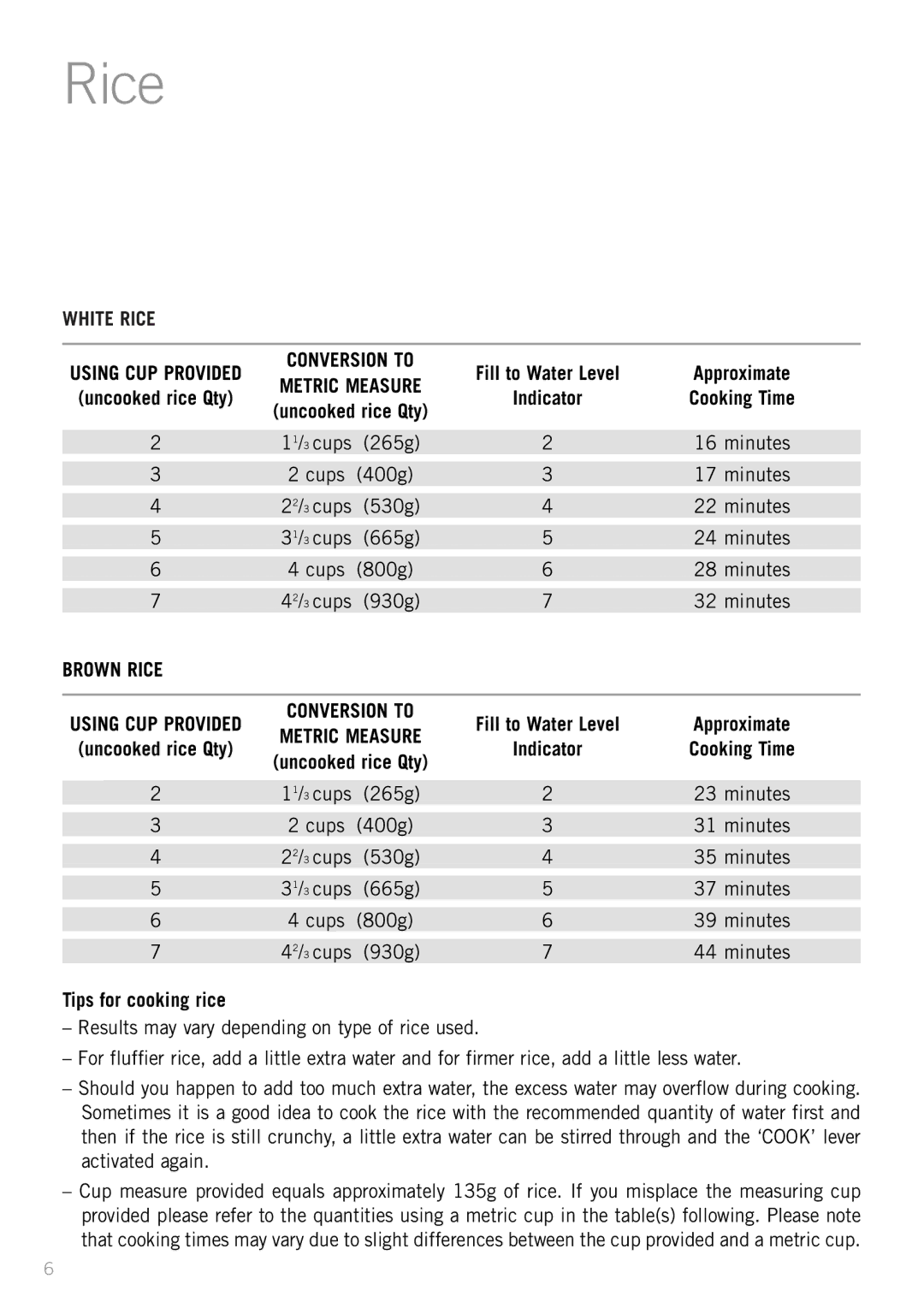 Sunbeam RC5600 manual Rice, Tips for cooking rice 