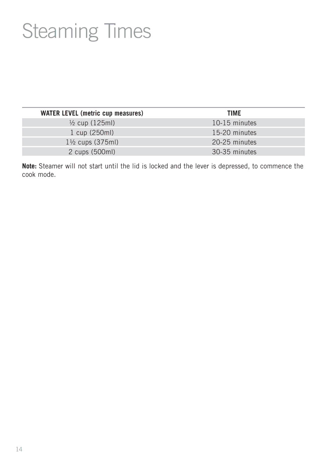 Sunbeam RC5810 manual Steaming Times 