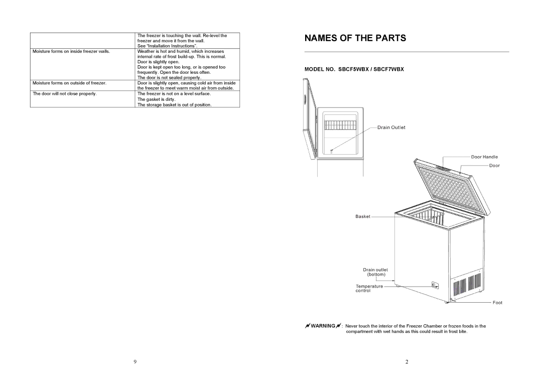 Sunbeam SBCF5WBX, SBCF7WBX instruction manual Names of the Parts 