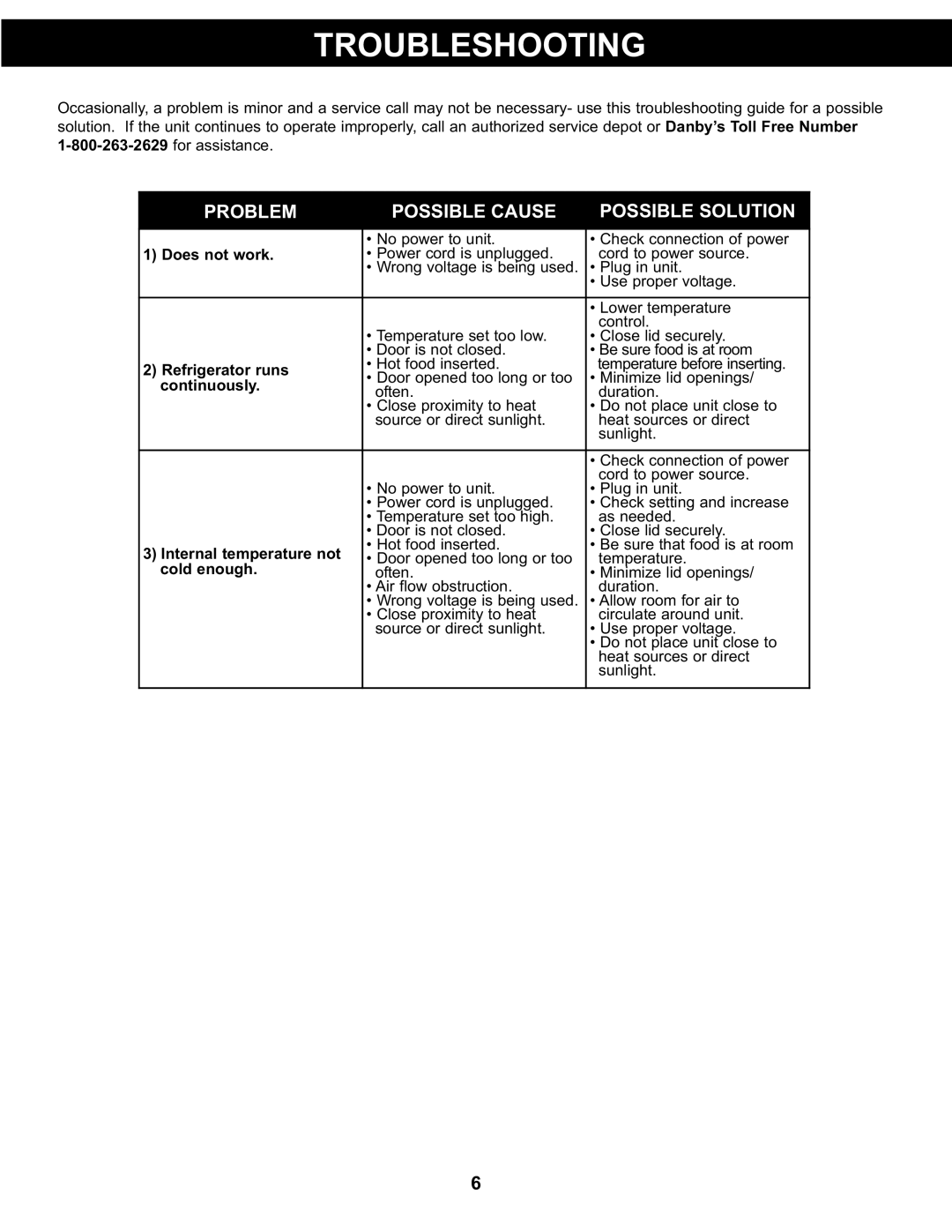 Sunbeam SBCR91BSL manual Troubleshooting, PO SI Ause Soluti N 